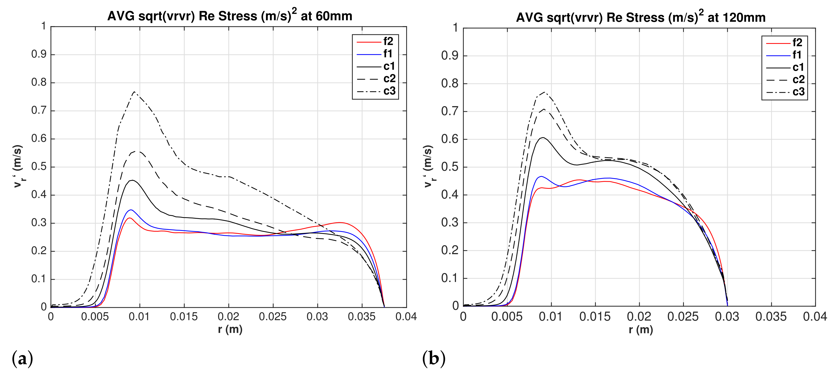 Fluids 06 00364 g011