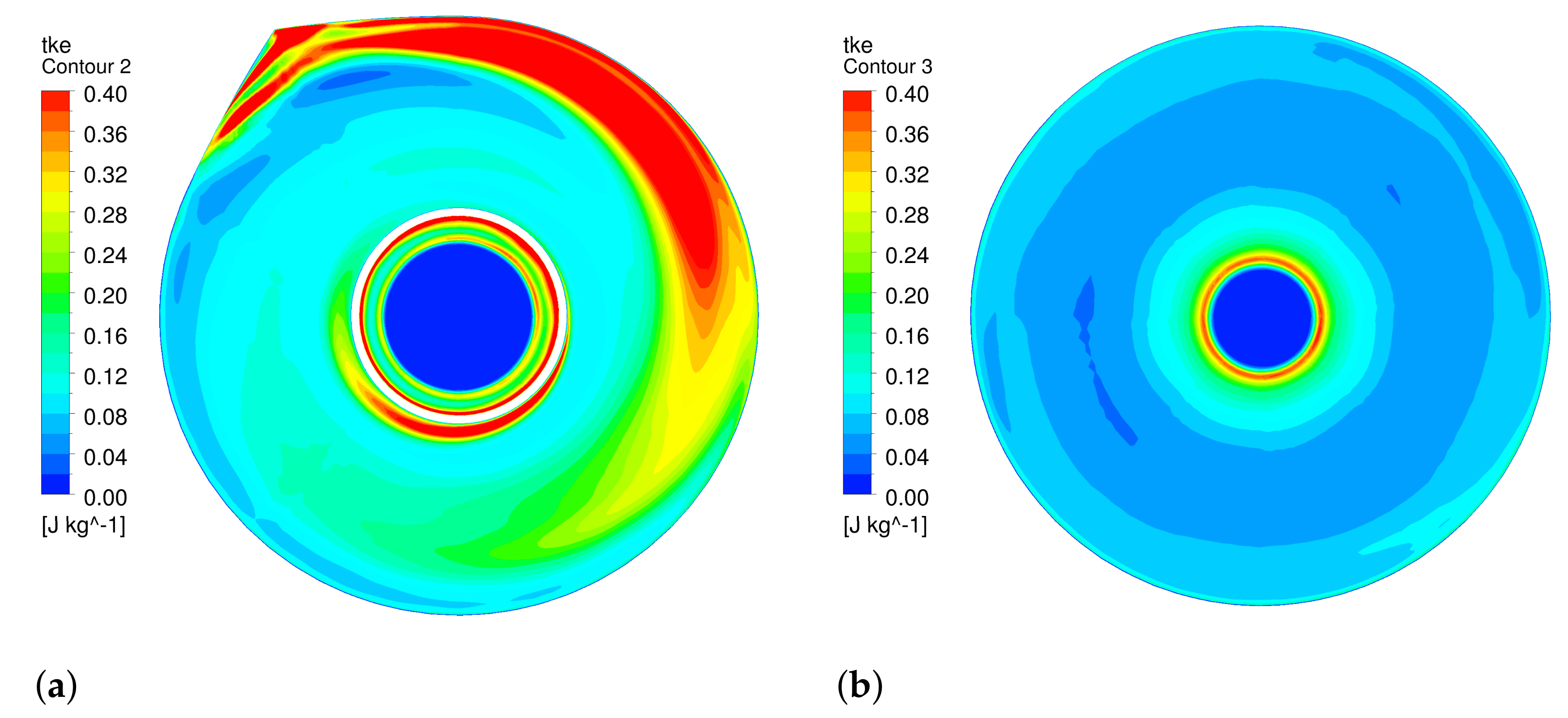 Fluids 06 00364 g013
