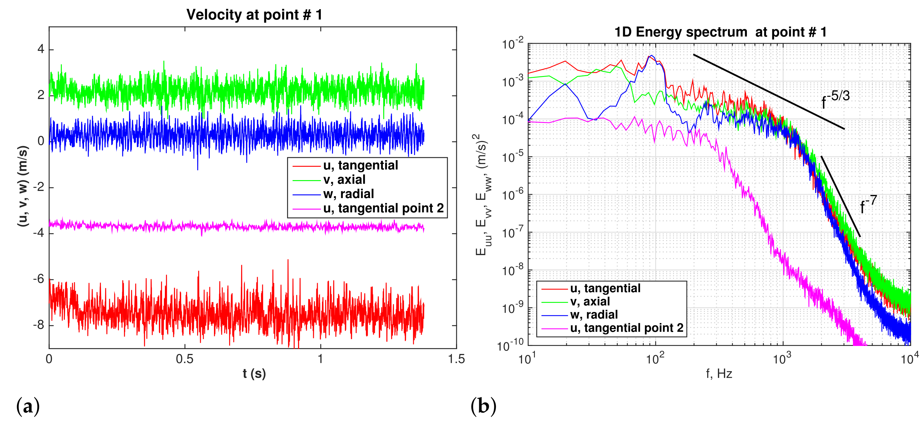 Fluids 06 00364 g014