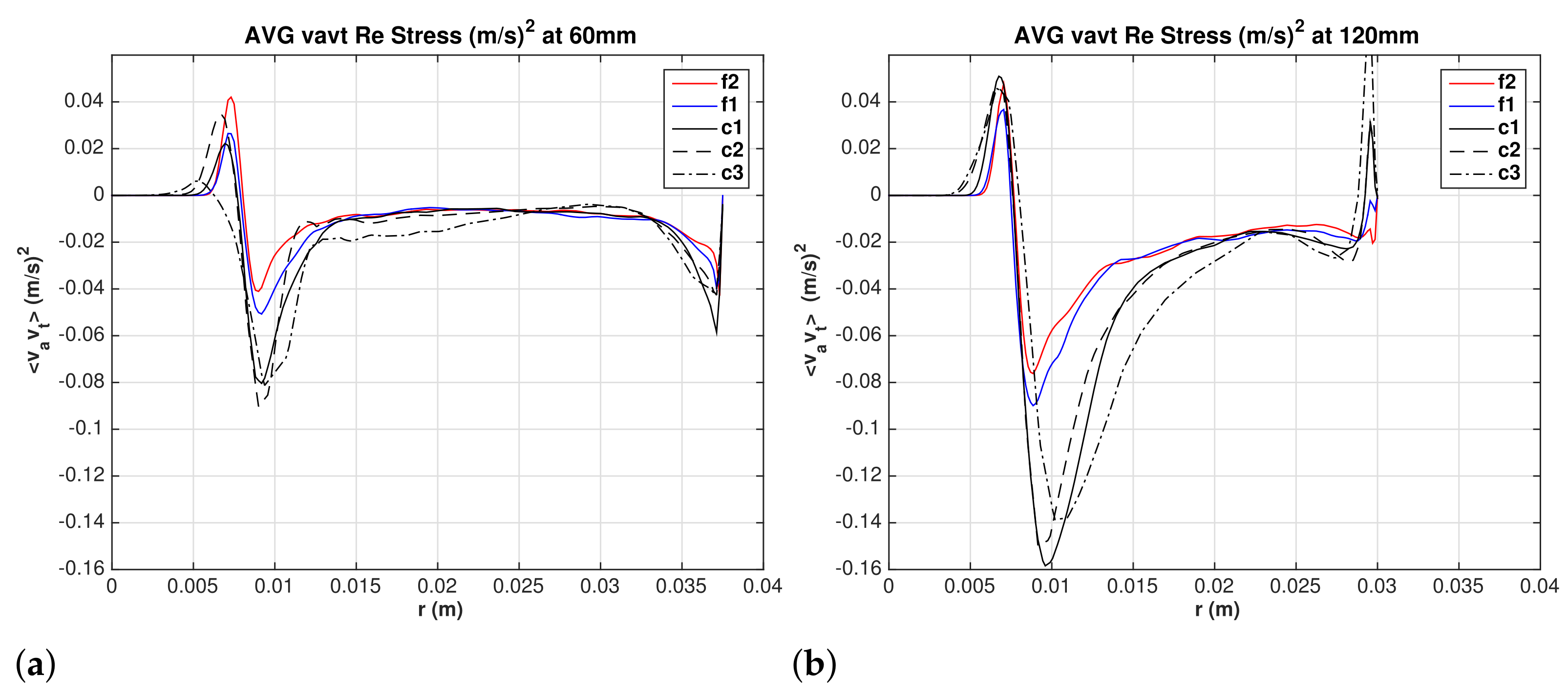 Fluids 06 00364 g018