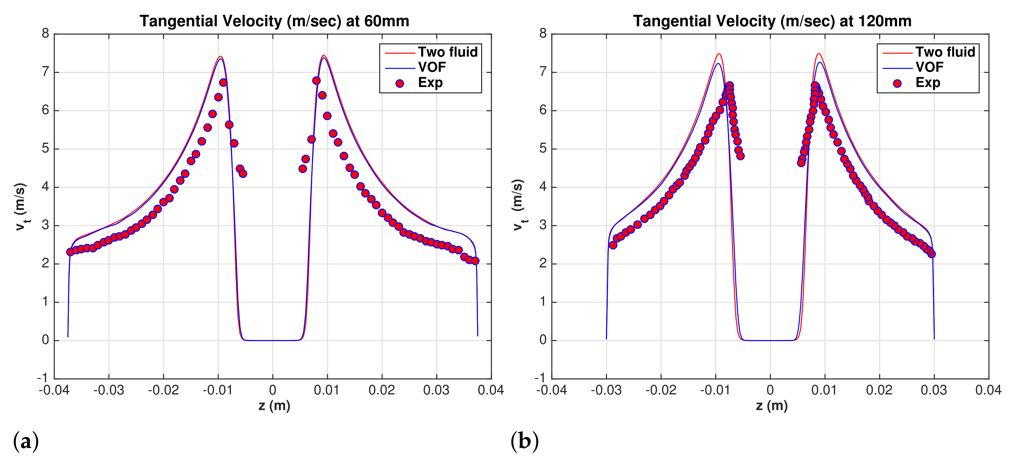 Fluids 06 00364 g020