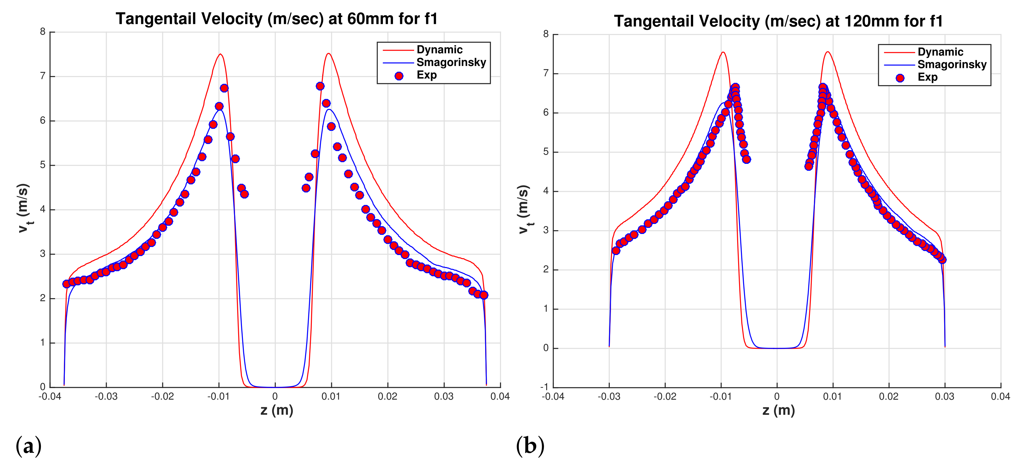 Fluids 06 00364 g024