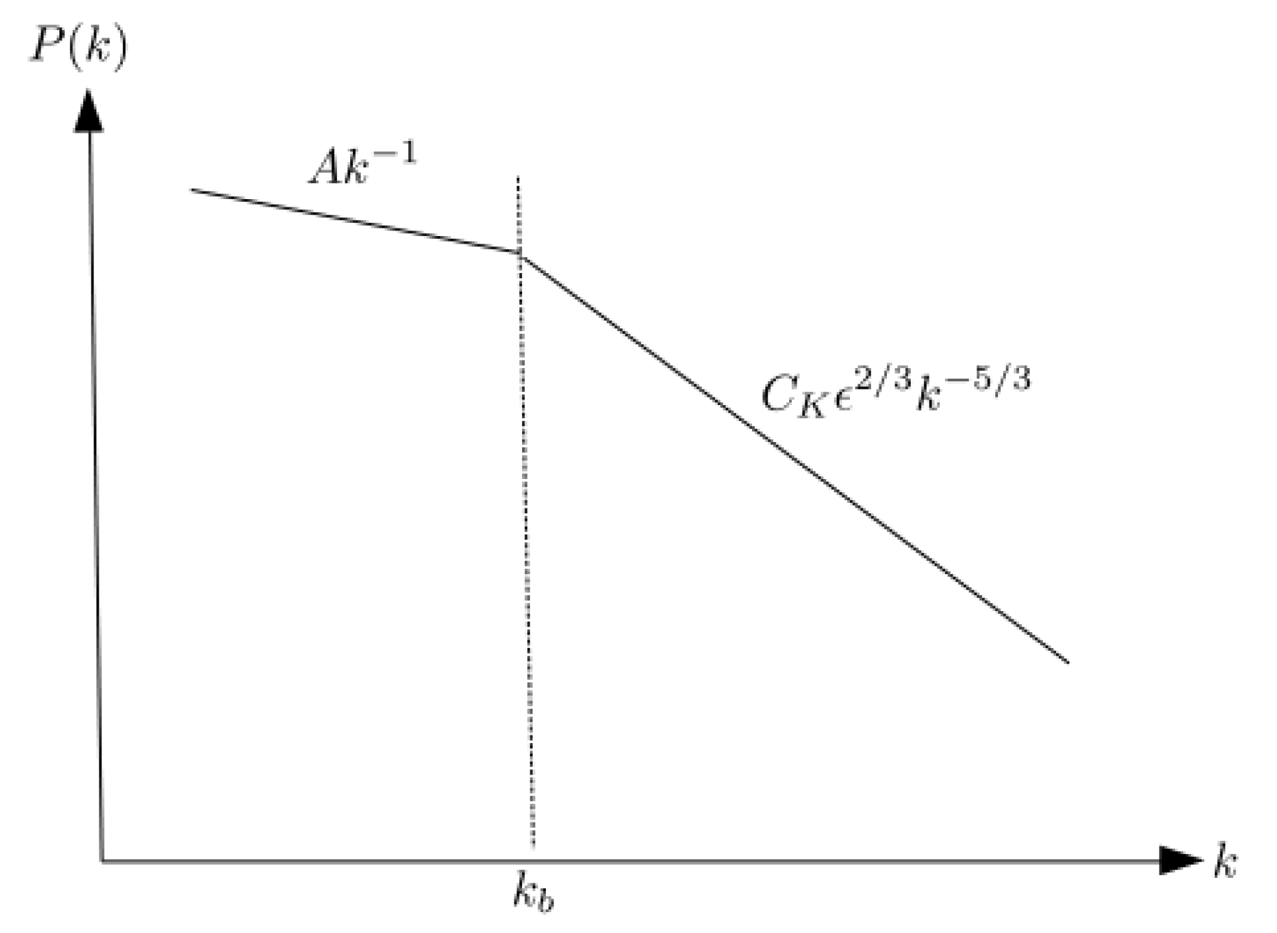Fluids 06 00368 g005 Fluids 06 00368 g005