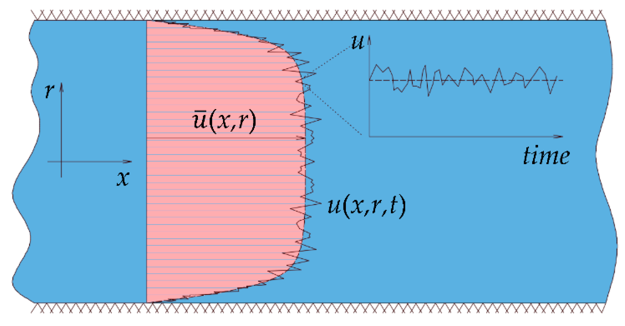Fluids 06 00369 g002