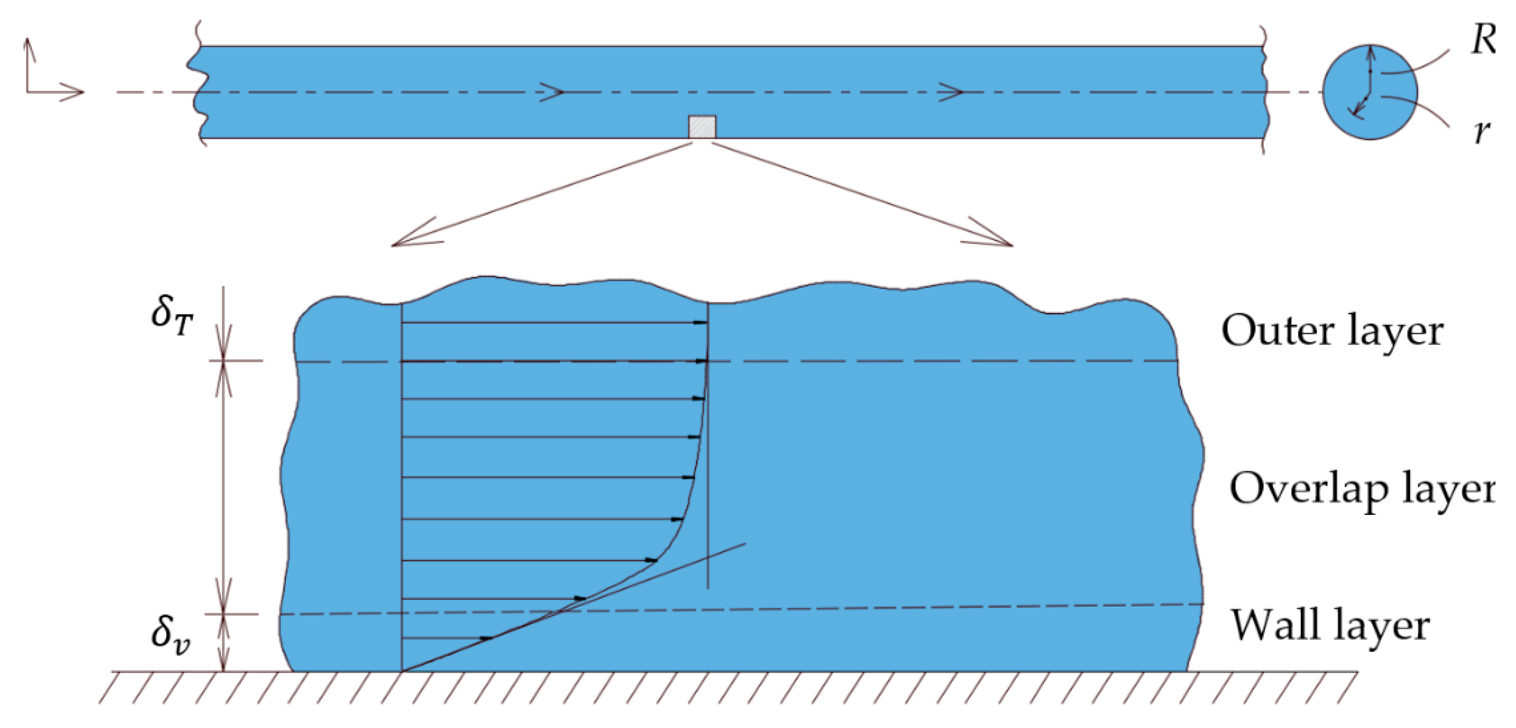 Fluids 06 00369 g003