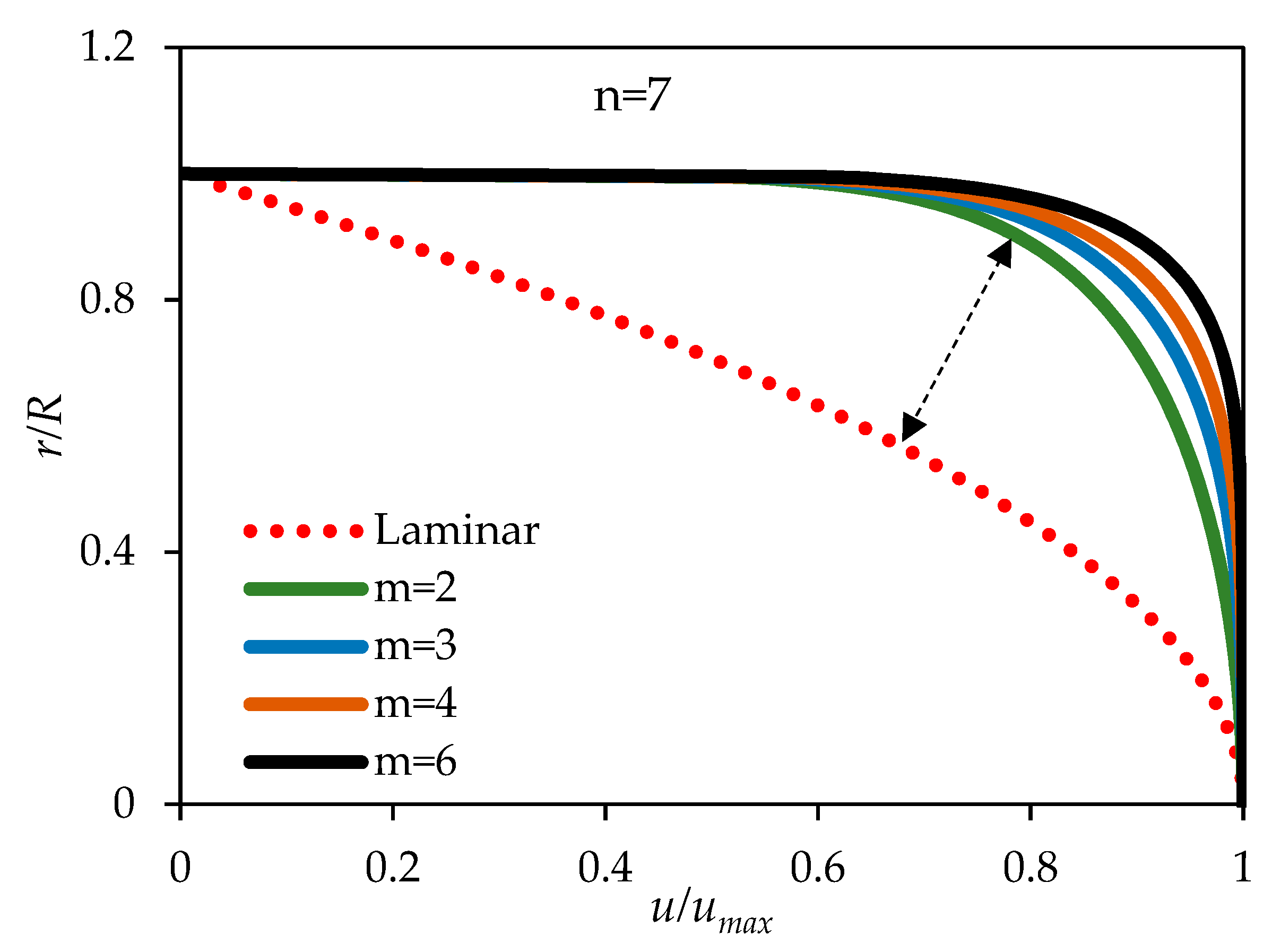 Fluids 06 00369 g005