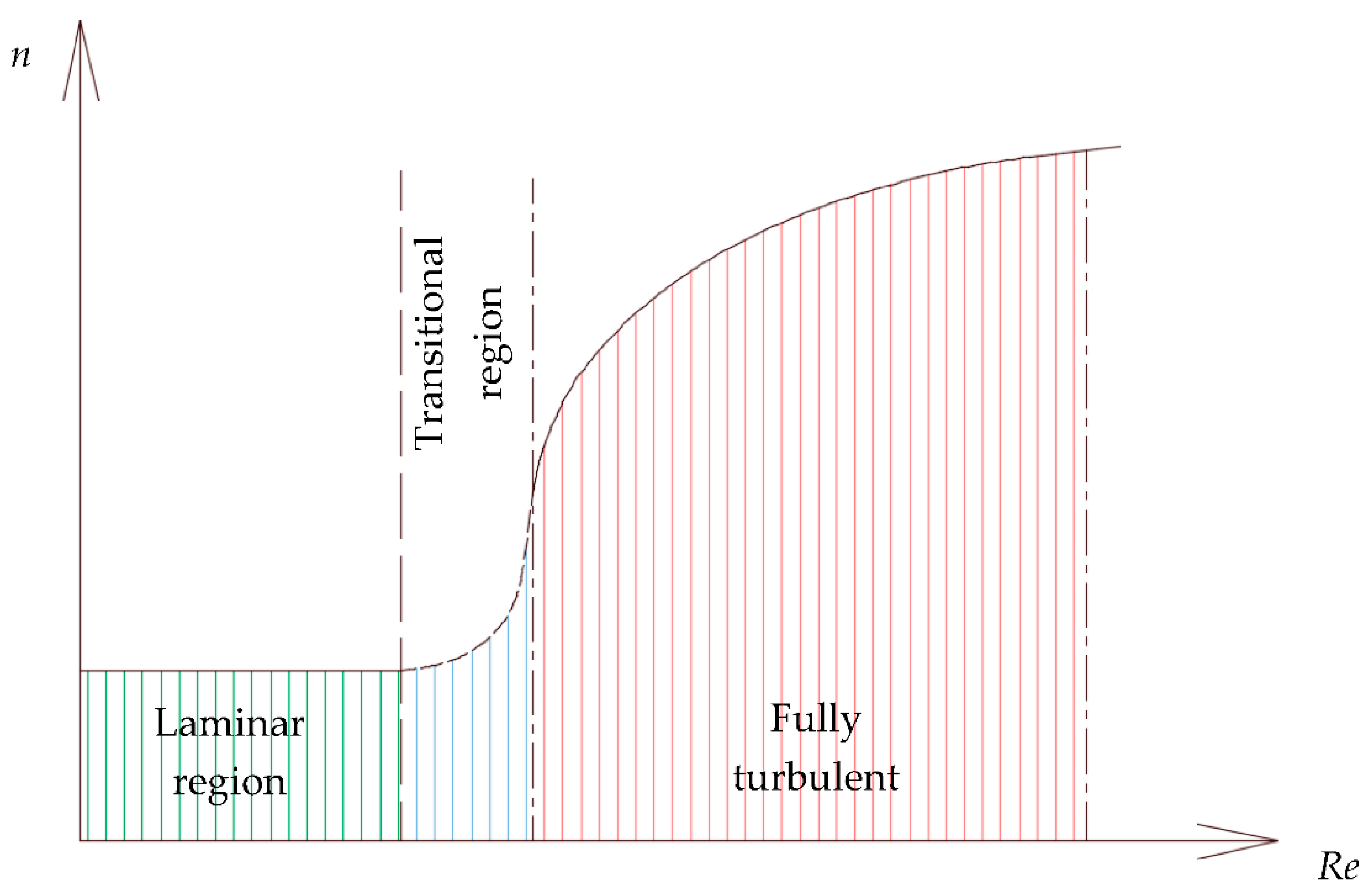 Fluids 06 00369 g007