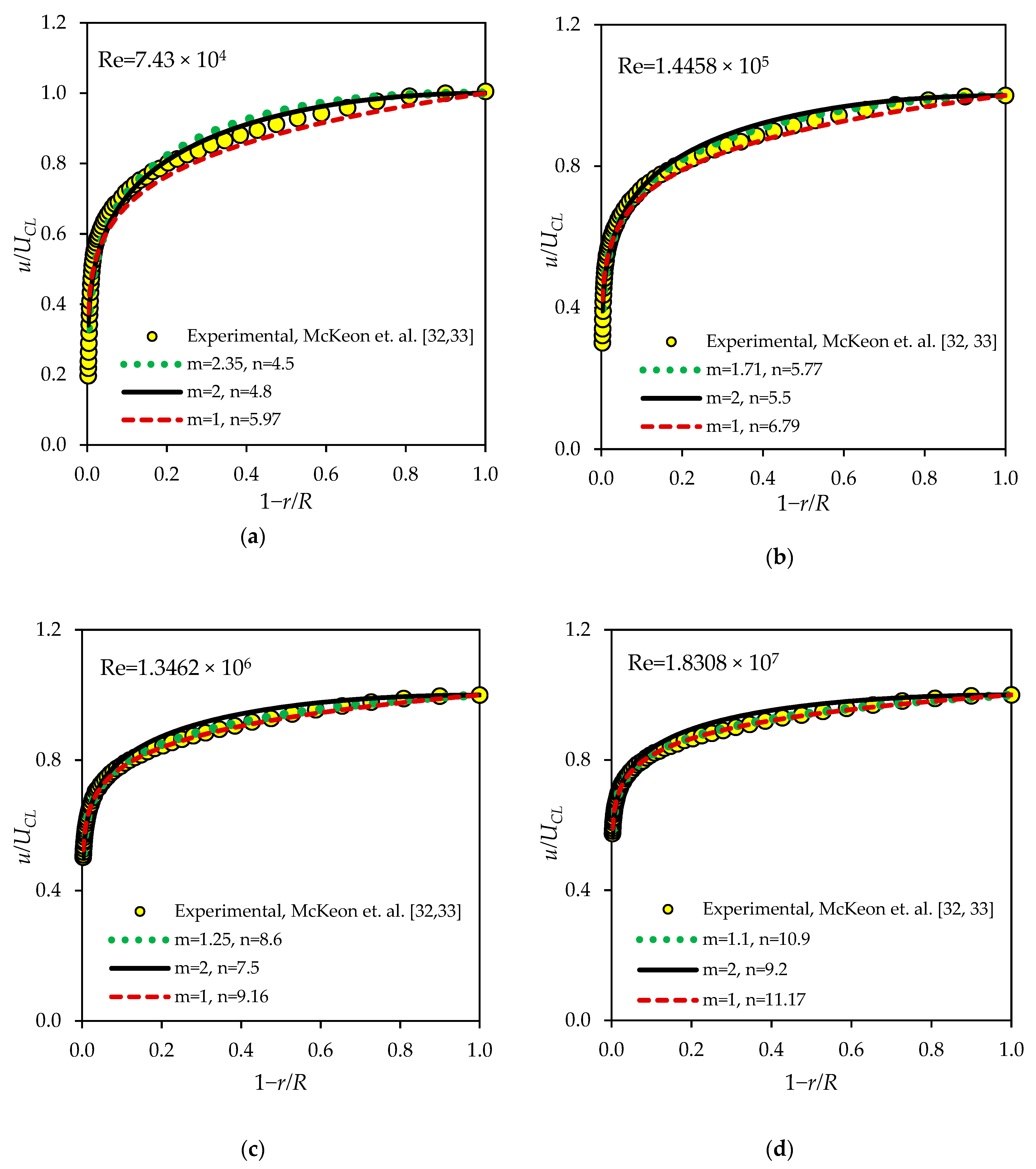 Fluids 06 00369 g008
