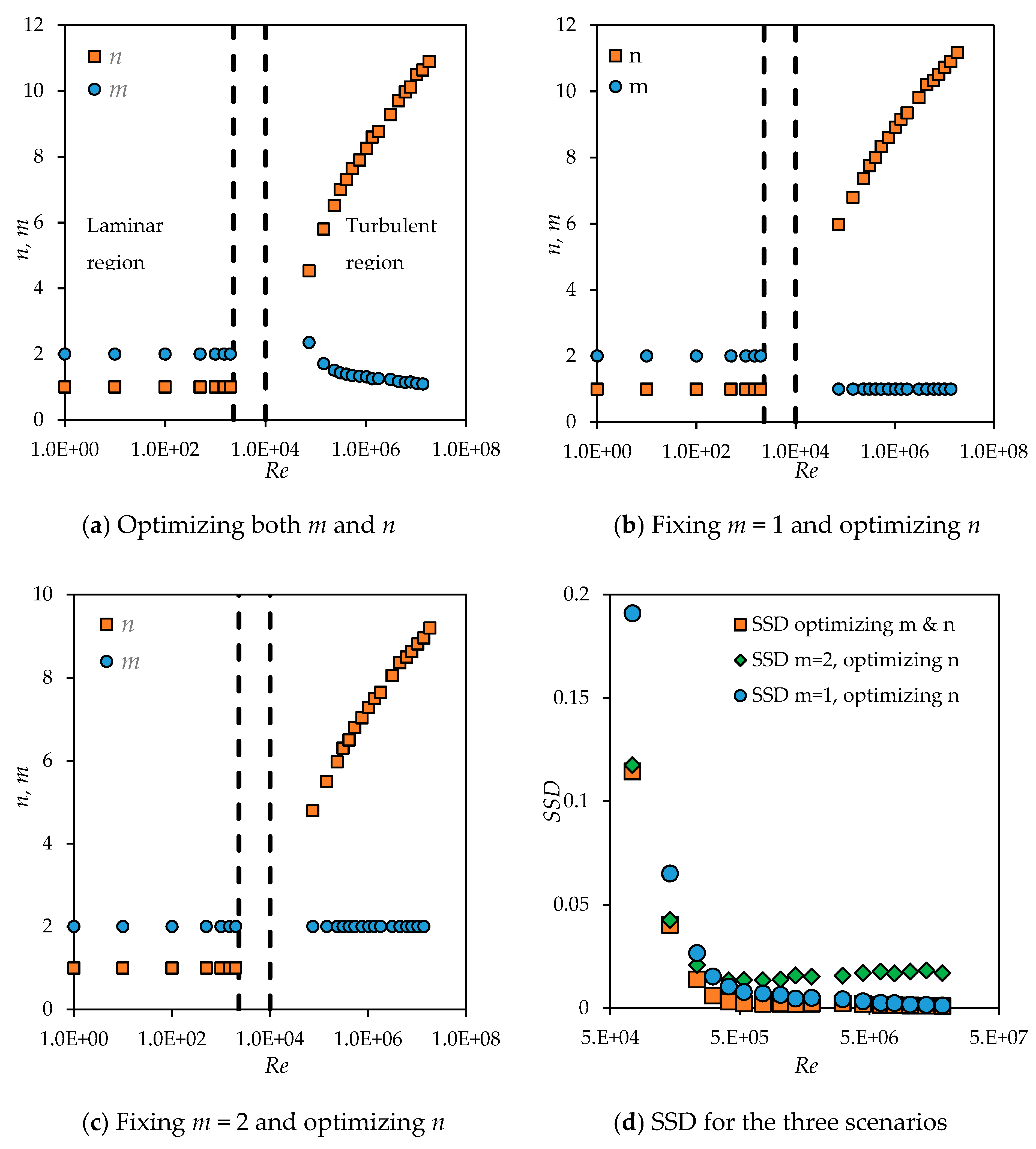Fluids 06 00369 g009