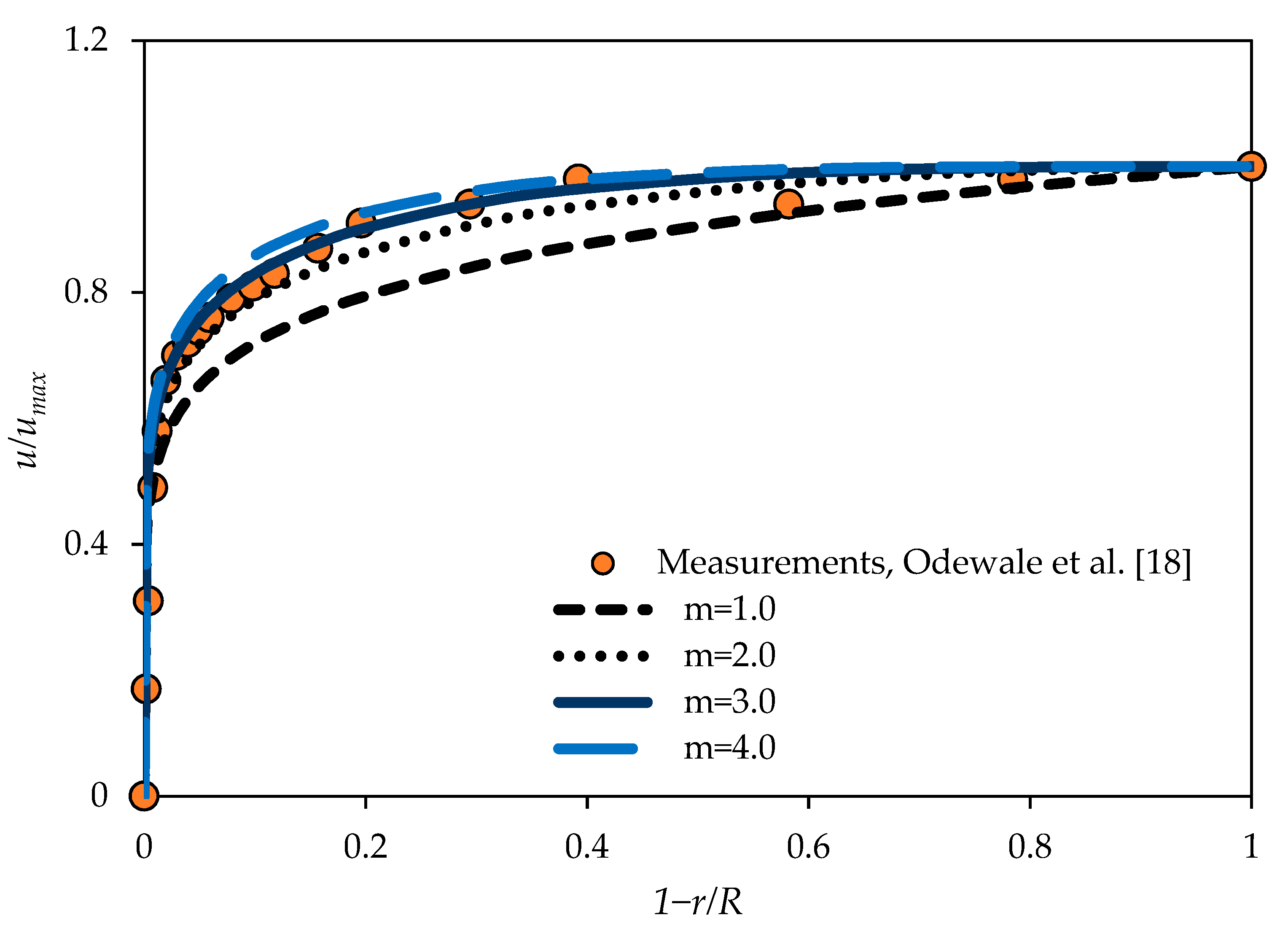 Fluids 06 00369 g010