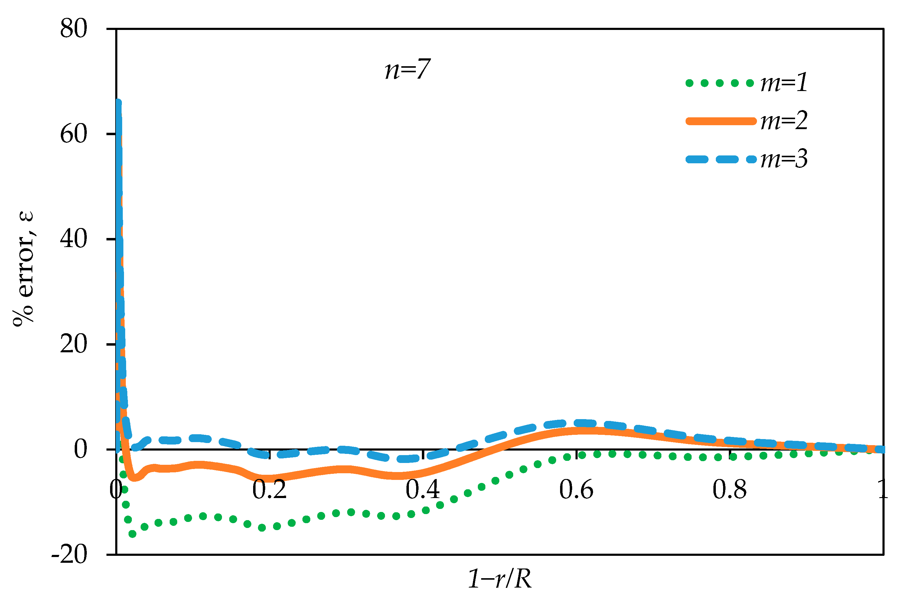 Fluids 06 00369 g012