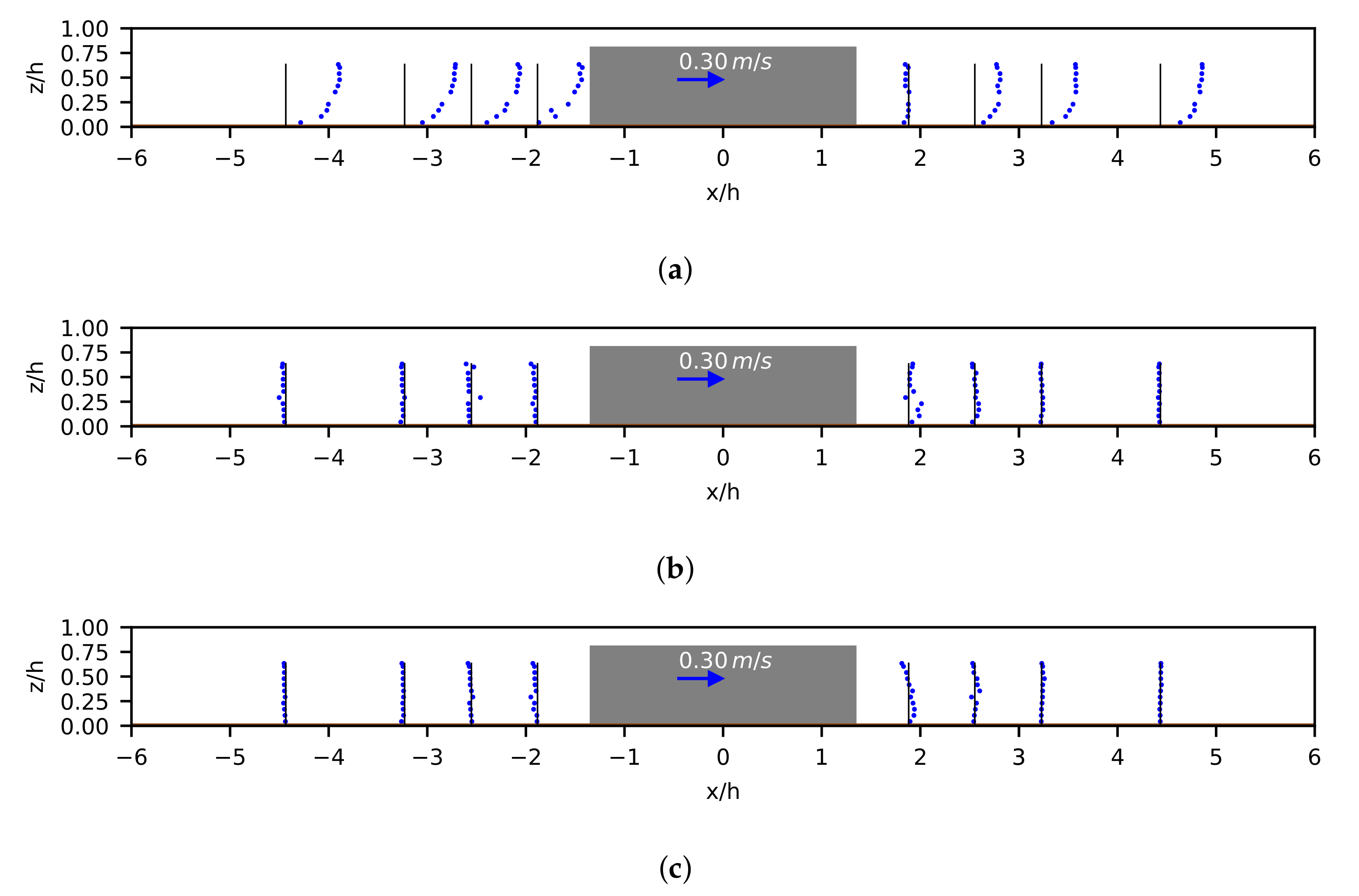 Fluids 06 00370 g007