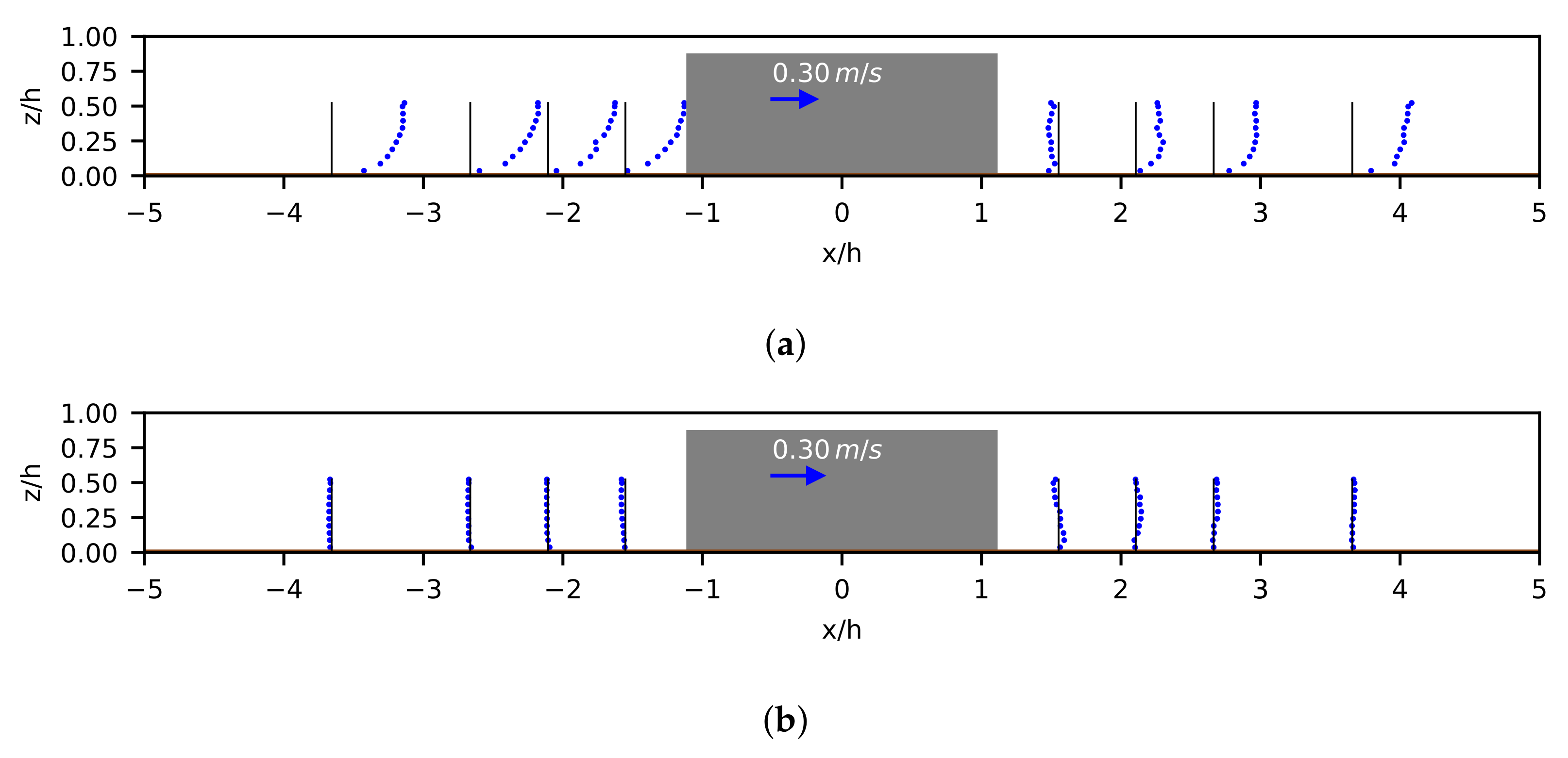Fluids 06 00370 g009