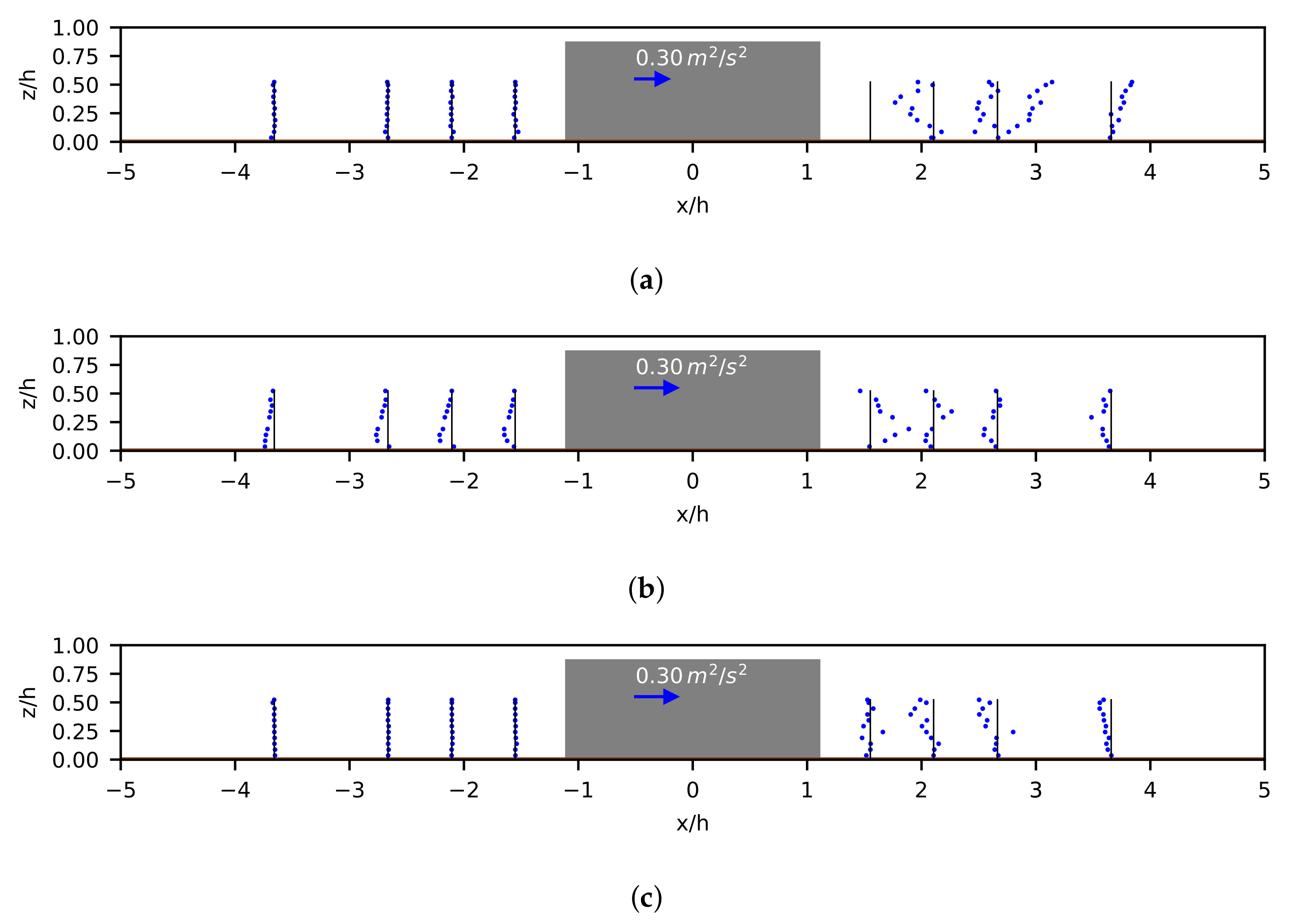 Fluids 06 00370 g015