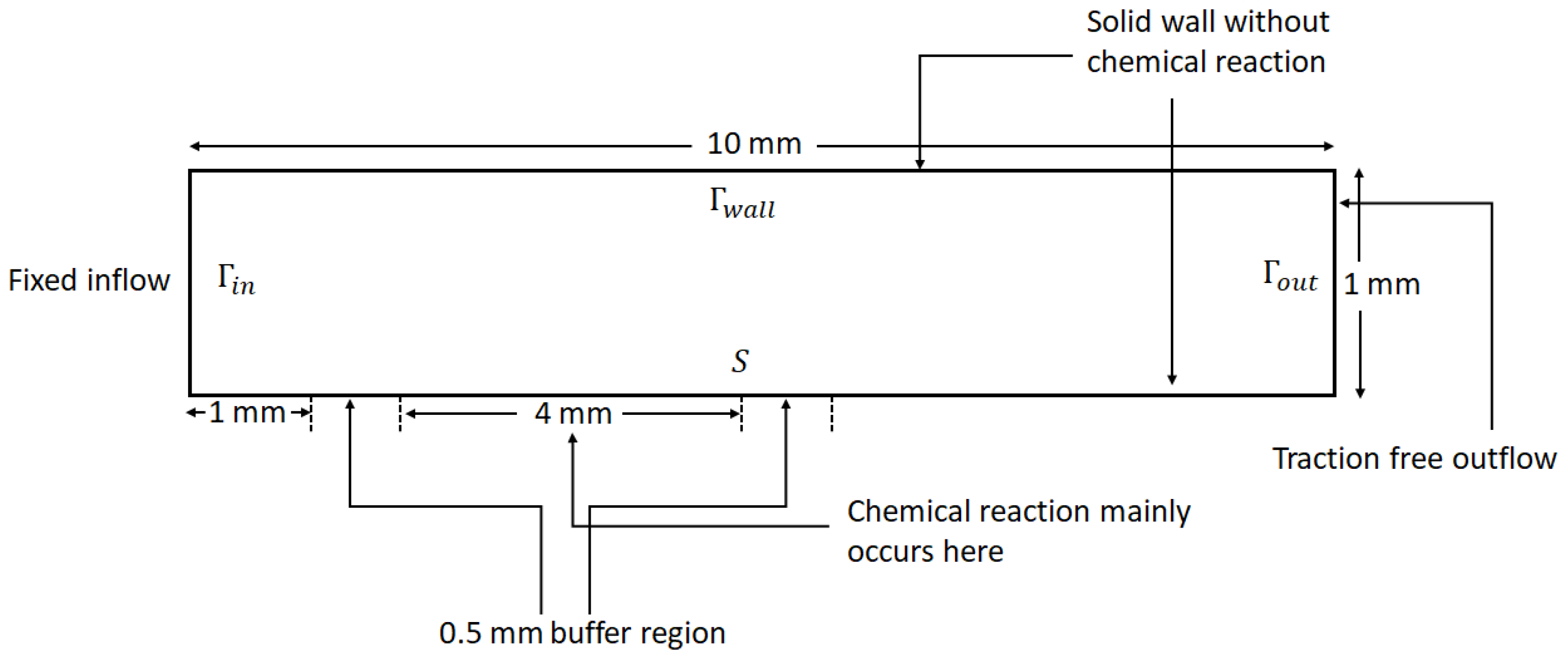 Fluids 06 00371 g004 Fluids 06 00371 g004