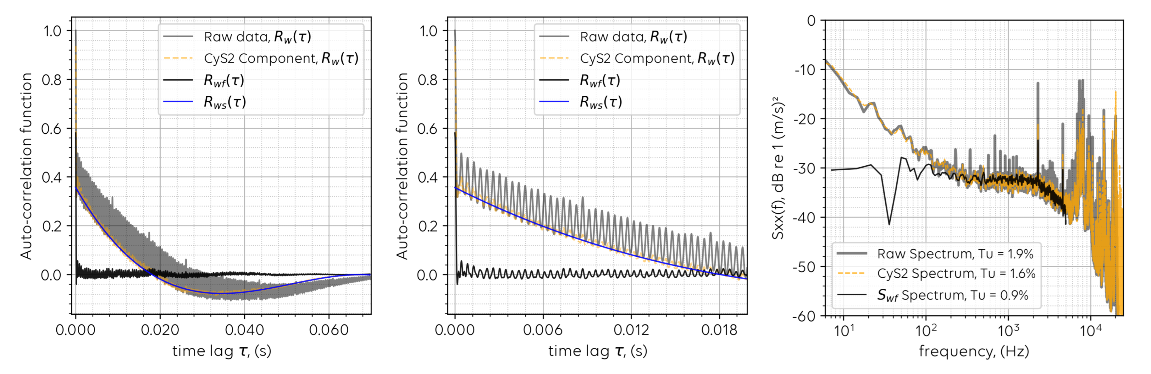 Fluids 06 00372 g002