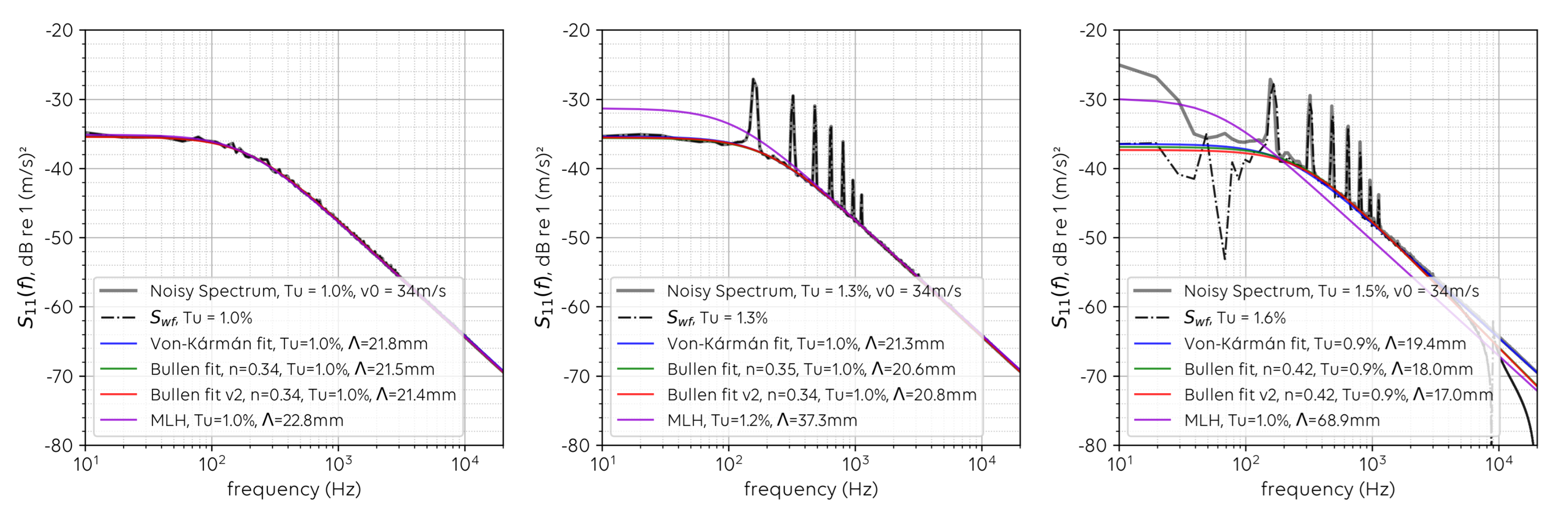 Fluids 06 00372 g003