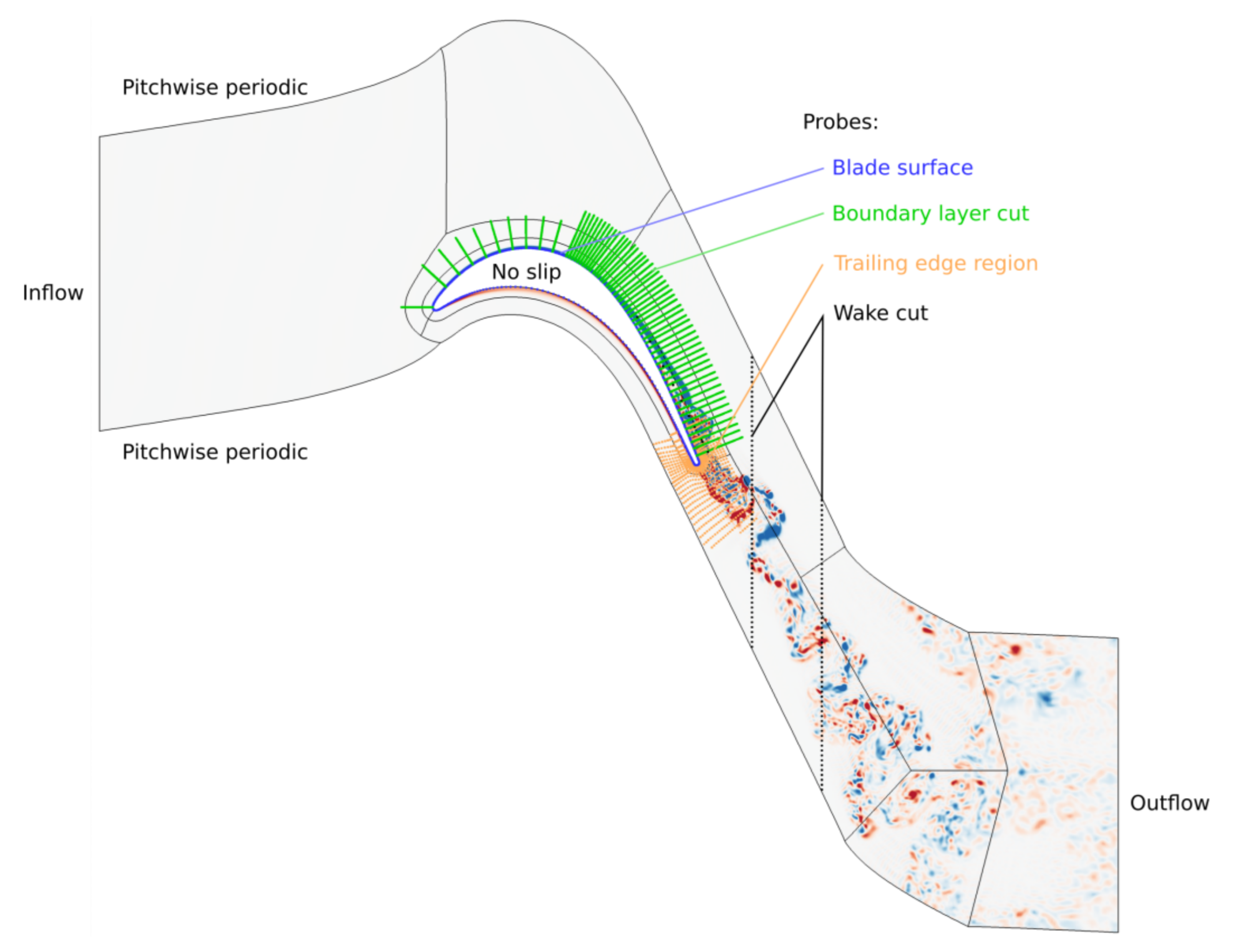Fluids 06 00372 g004