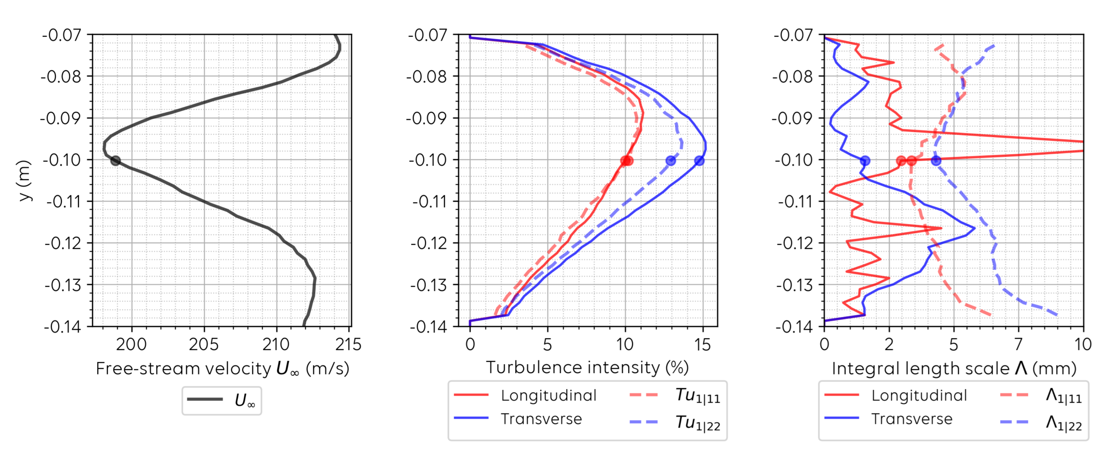 Fluids 06 00372 g005