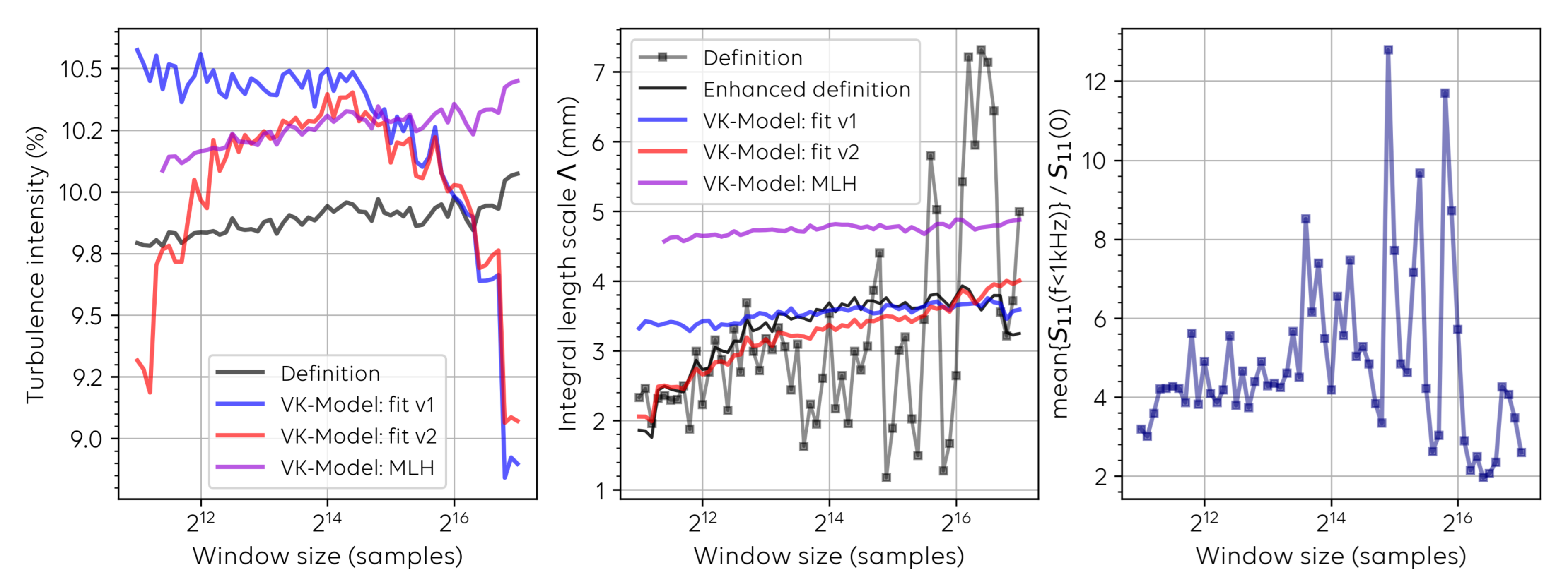 Fluids 06 00372 g007