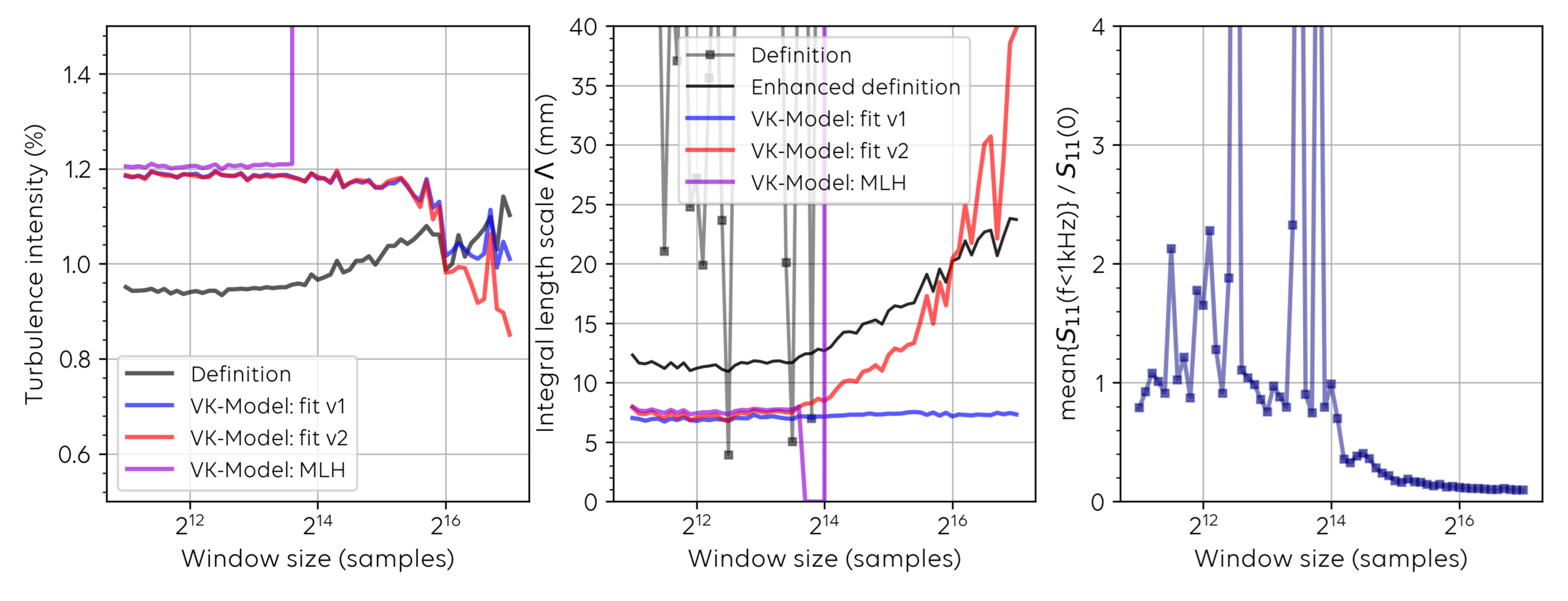 Fluids 06 00372 g009