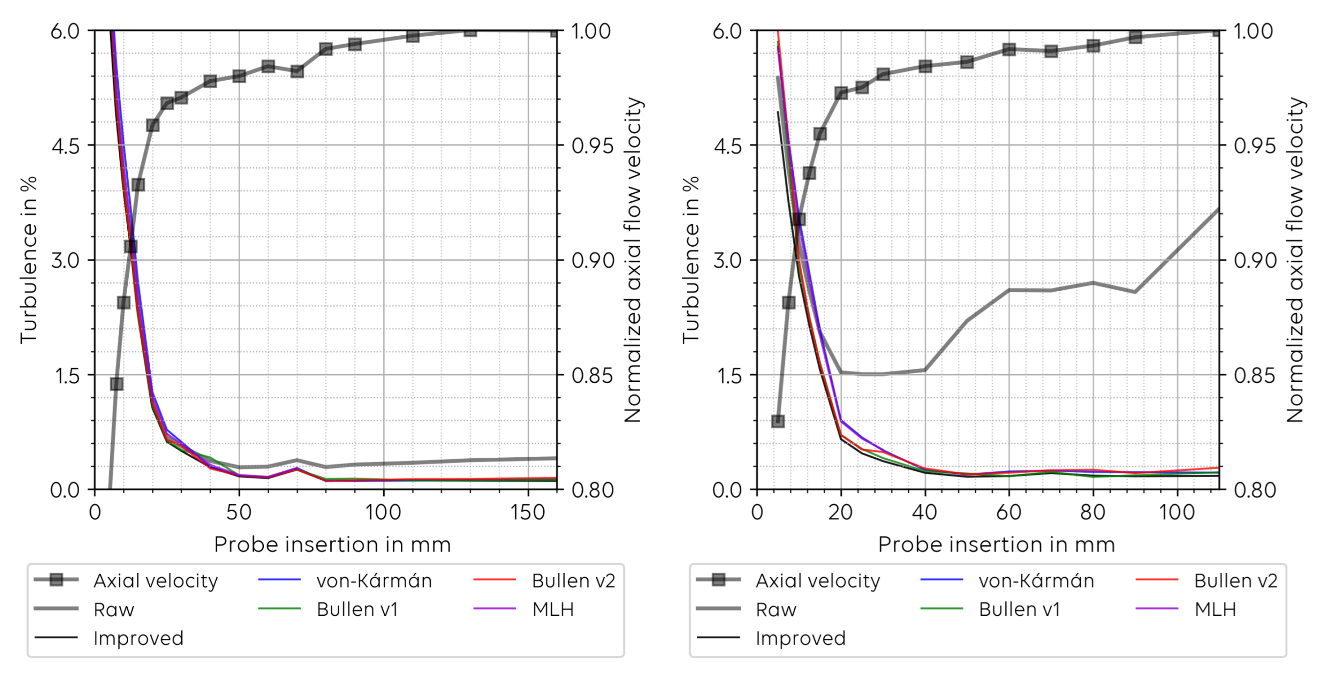 Fluids 06 00372 g013
