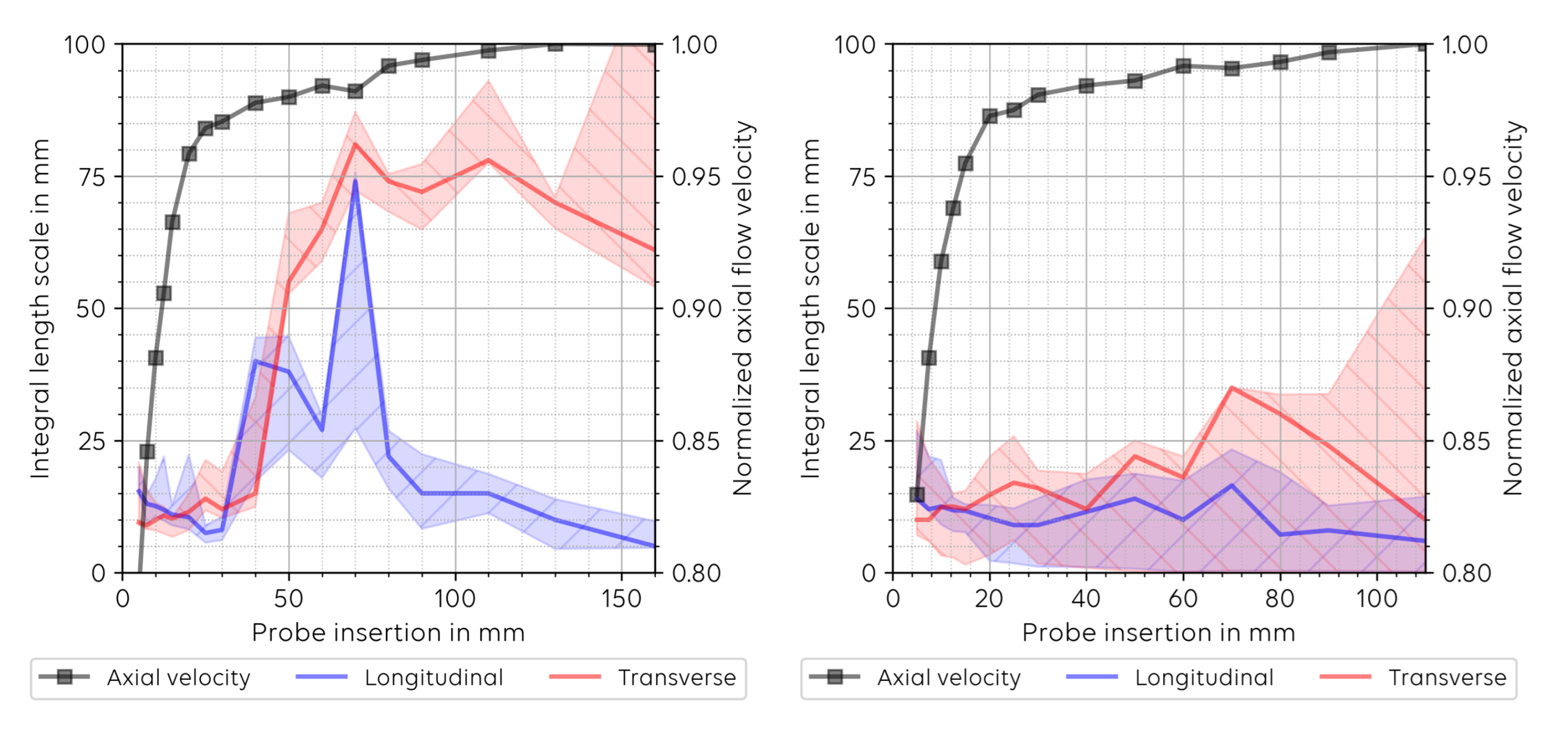Fluids 06 00372 g014