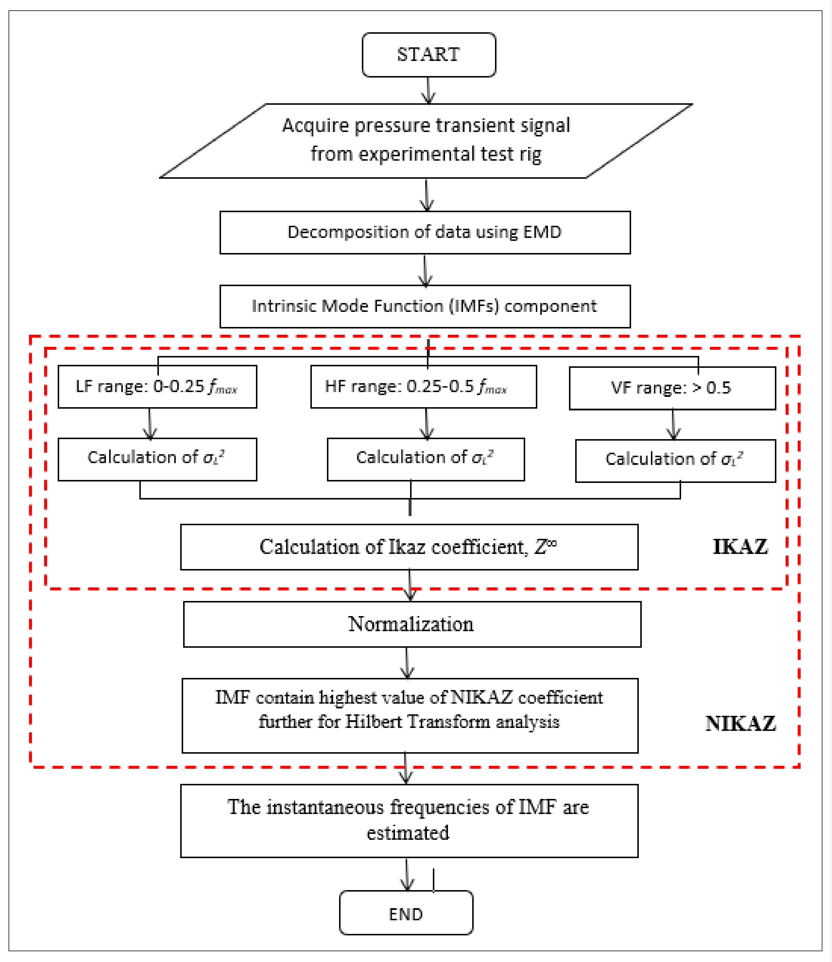 Fluids 06 00373 g001