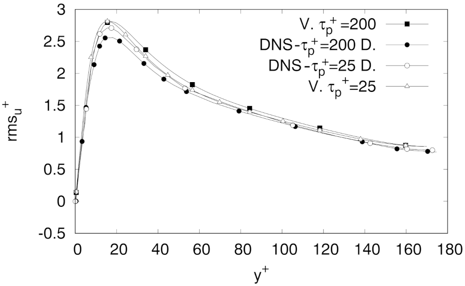 Fluids 06 00374 g003