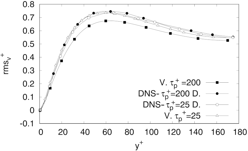 Fluids 06 00374 g004