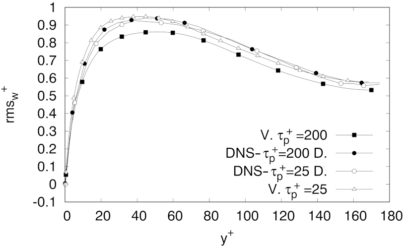Fluids 06 00374 g005