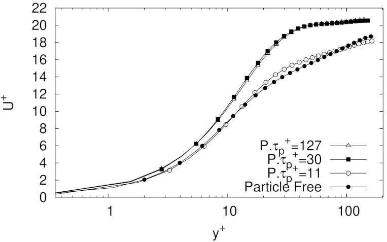 Fluids 06 00374 g006
