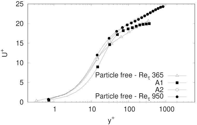 Fluids 06 00374 g007