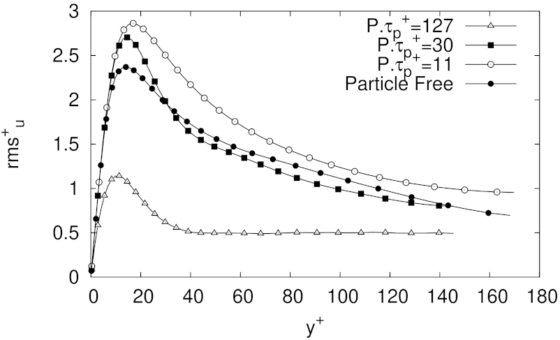 Fluids 06 00374 g008