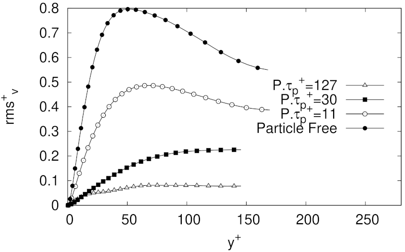 Fluids 06 00374 g009