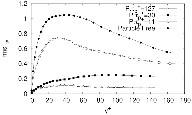 Fluids 06 00374 g010