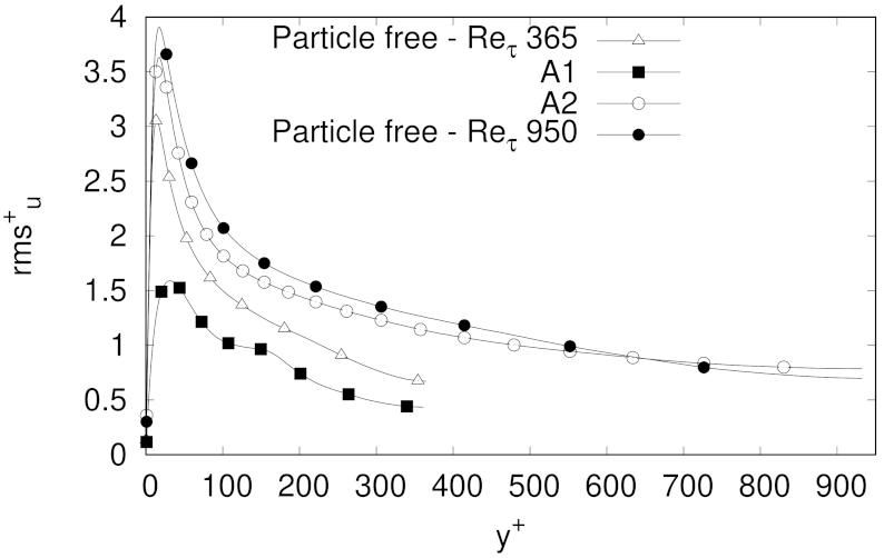 Fluids 06 00374 g012