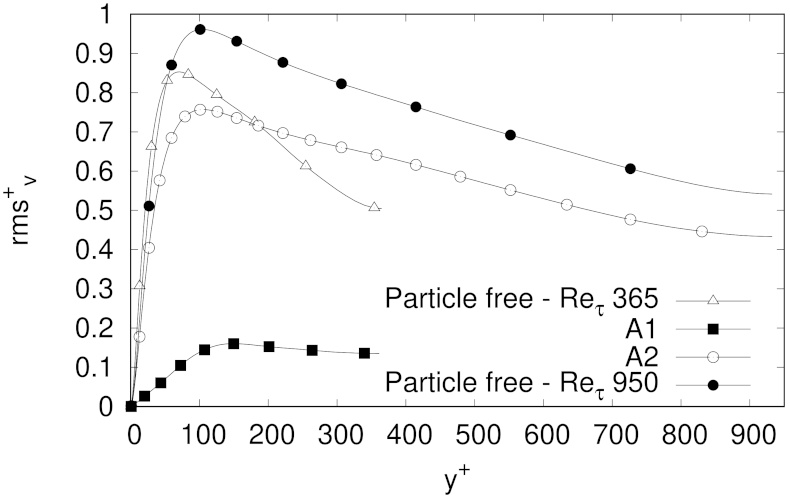 Fluids 06 00374 g013