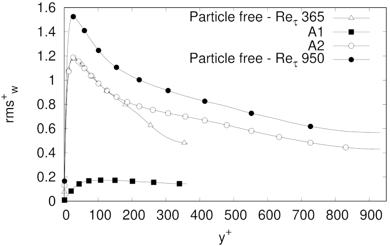 Fluids 06 00374 g014