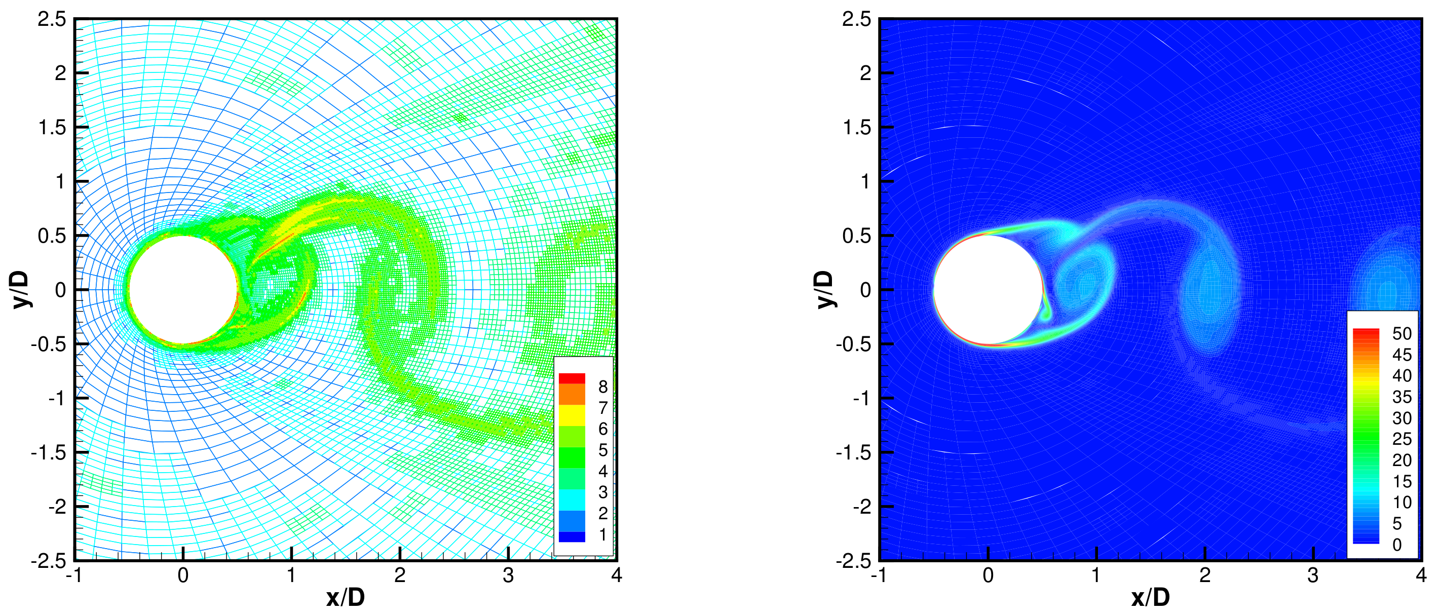 Fluids 06 00377 g006