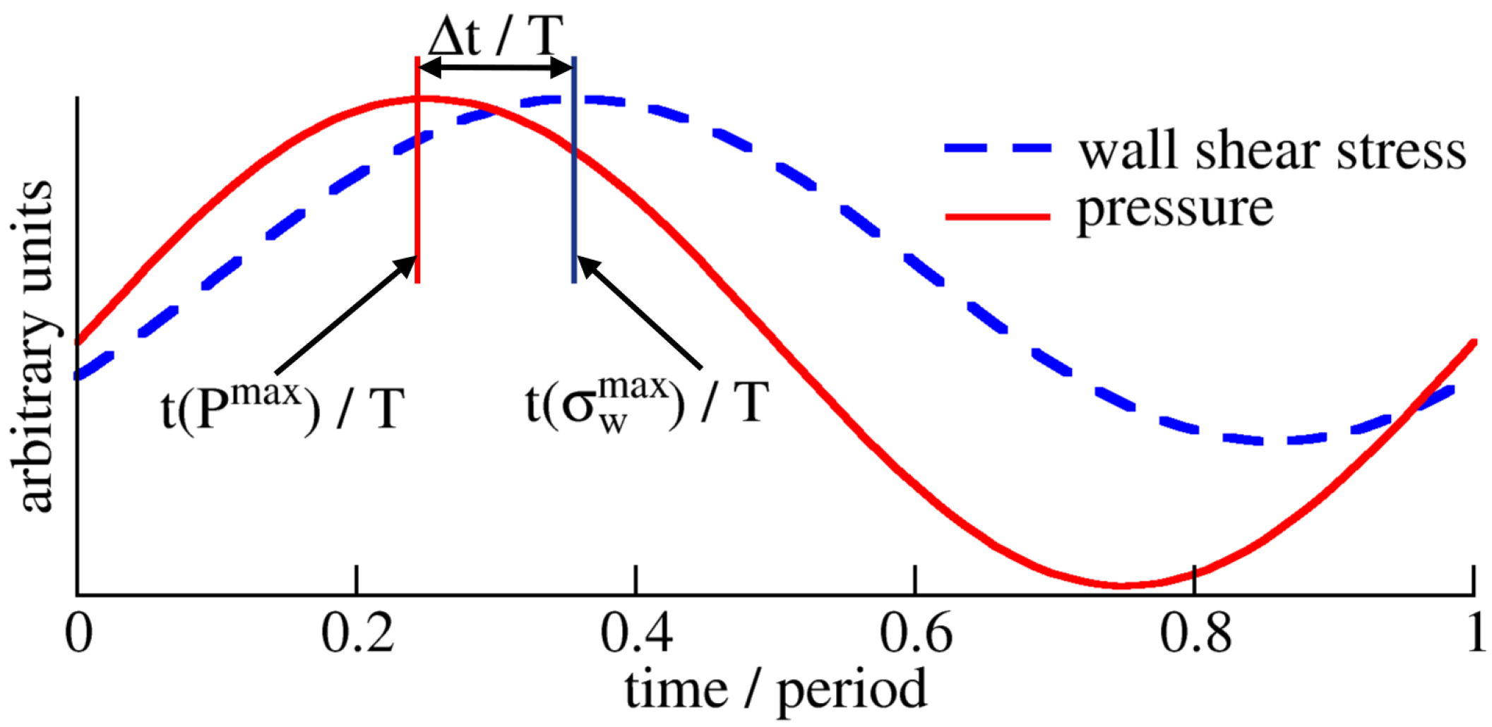 Fluids 06 00378 g002