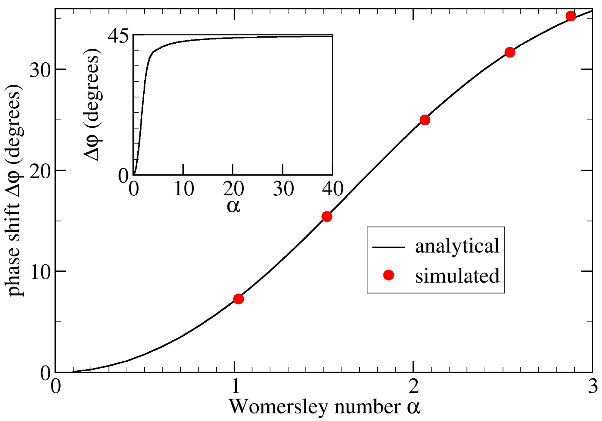 Fluids 06 00378 g003
