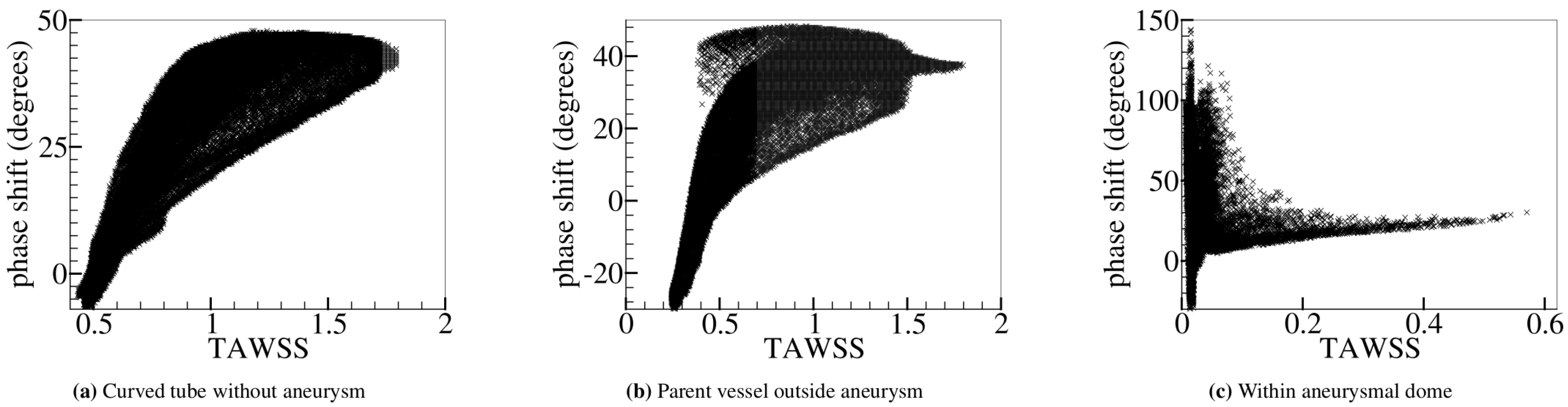 Fluids 06 00378 g007