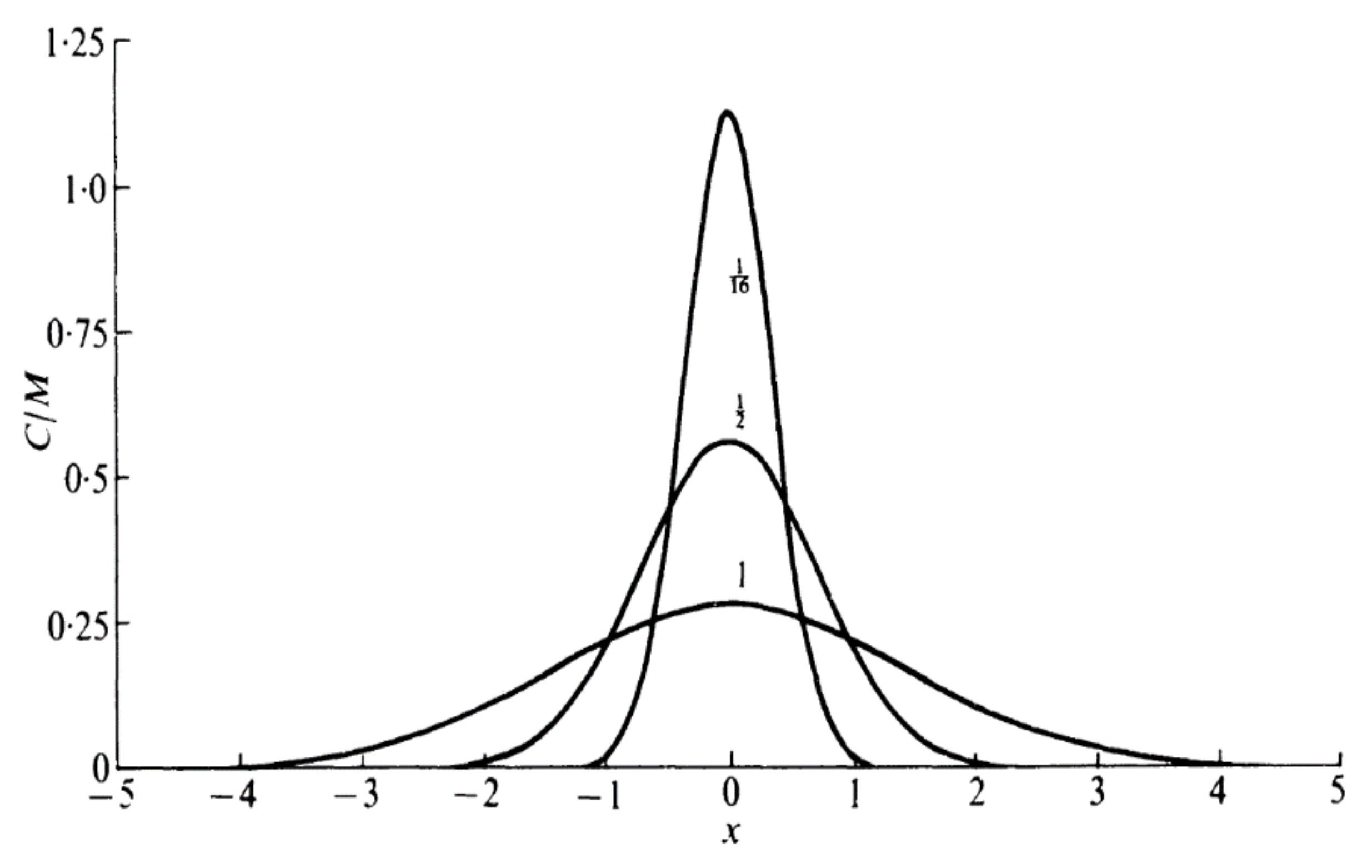 Fluids 06 00379 g004
