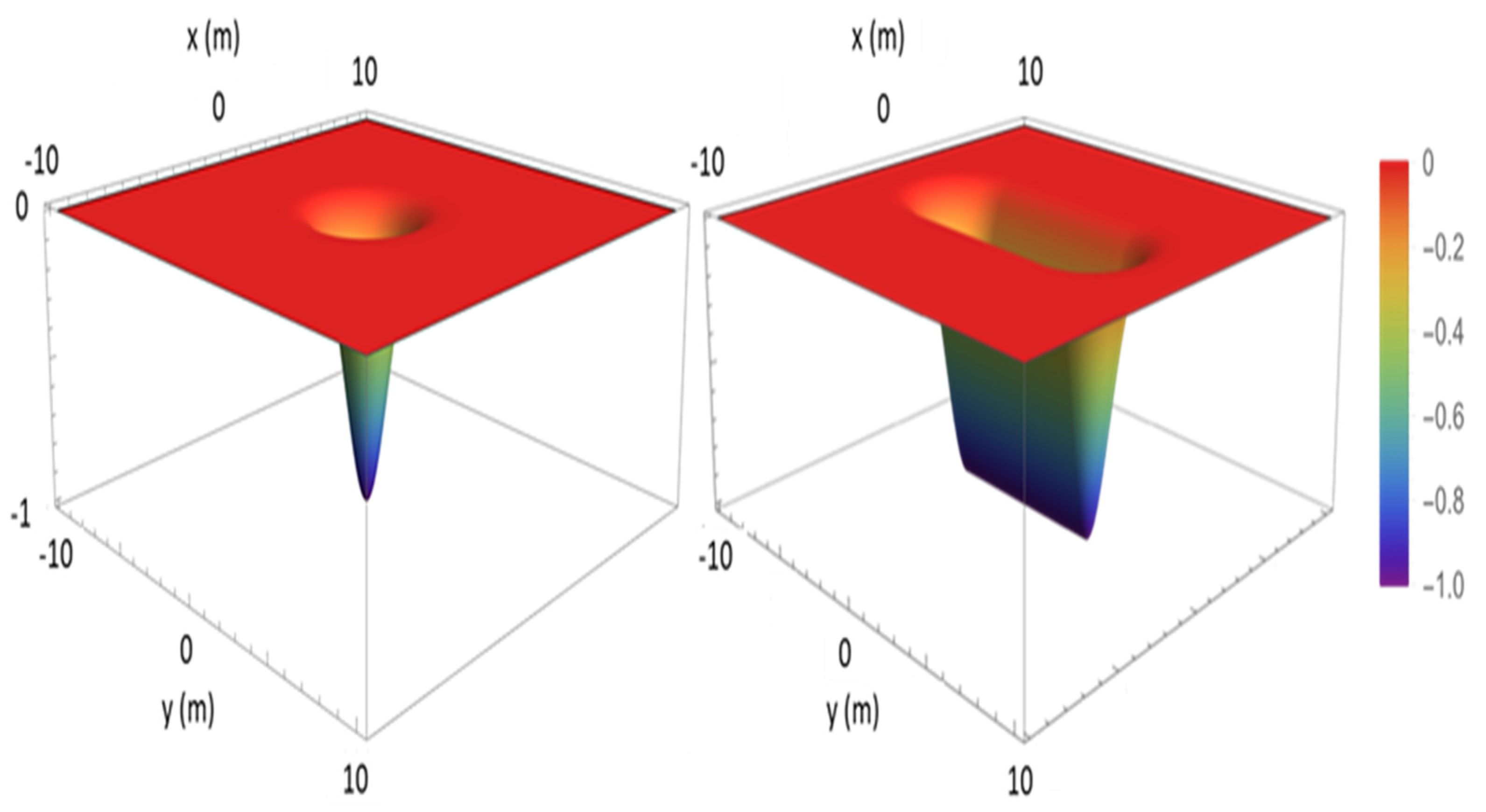 Fluids 06 00379 g006