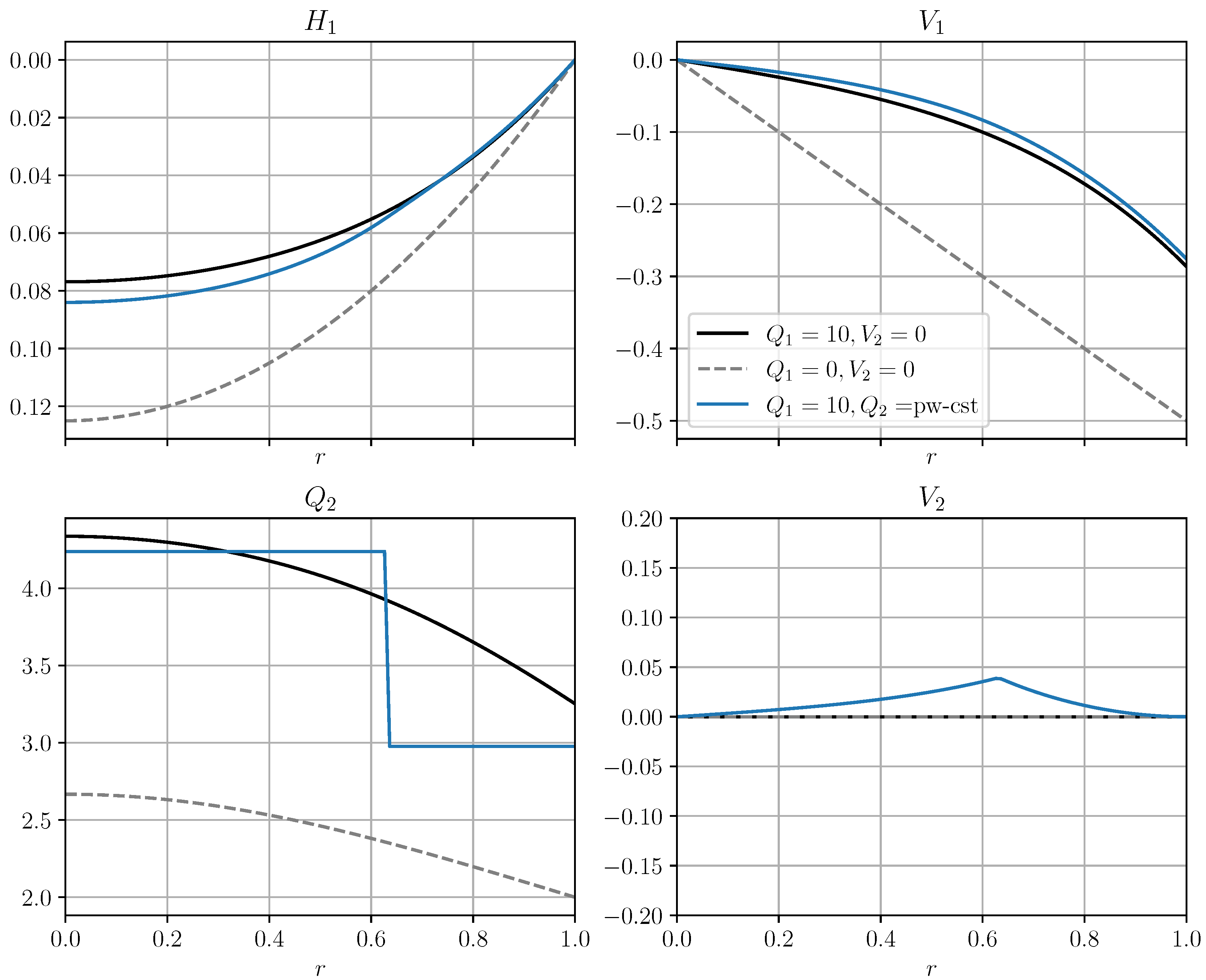 Fluids 06 00380 g001 Fluids 06 00380 g001