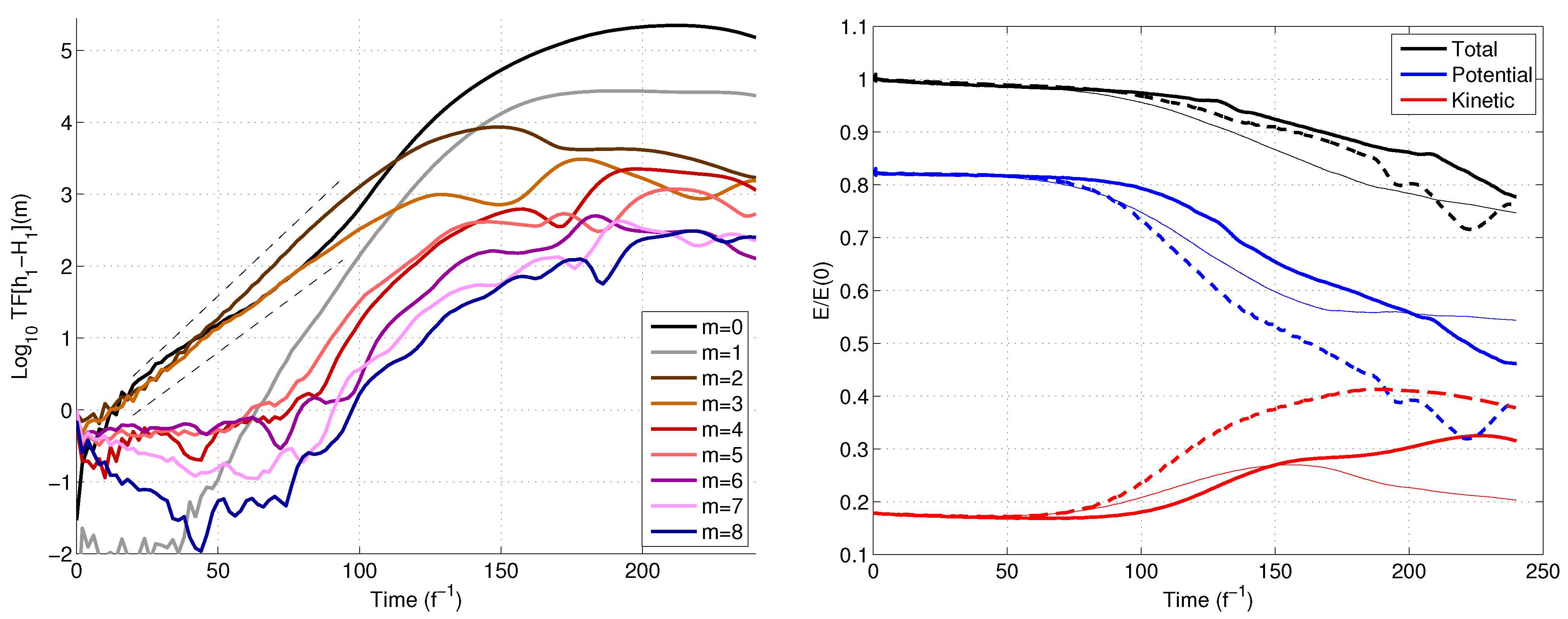 Fluids 06 00380 g007 Fluids 06 00380 g007