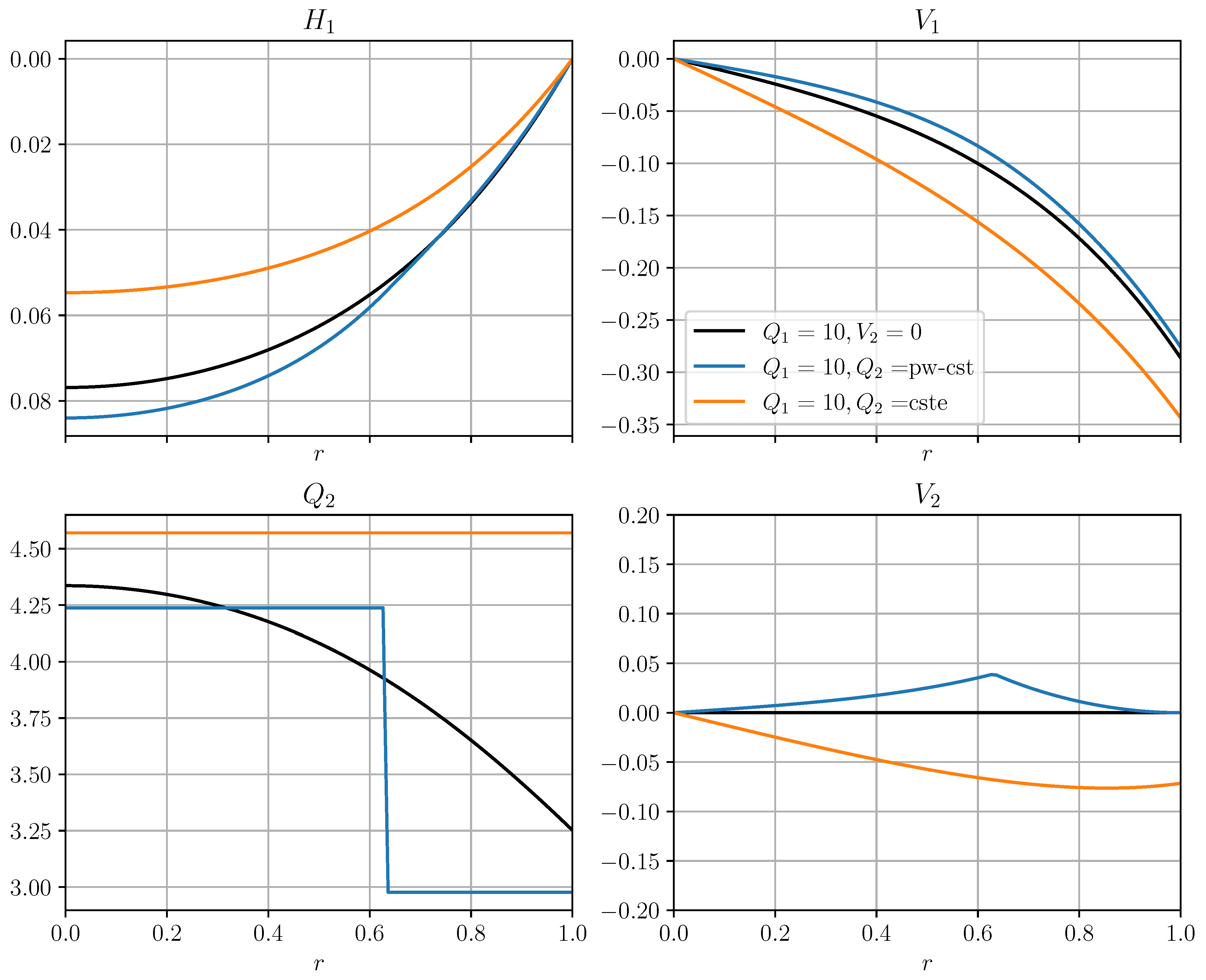 Fluids 06 00380 g010 Fluids 06 00380 g010