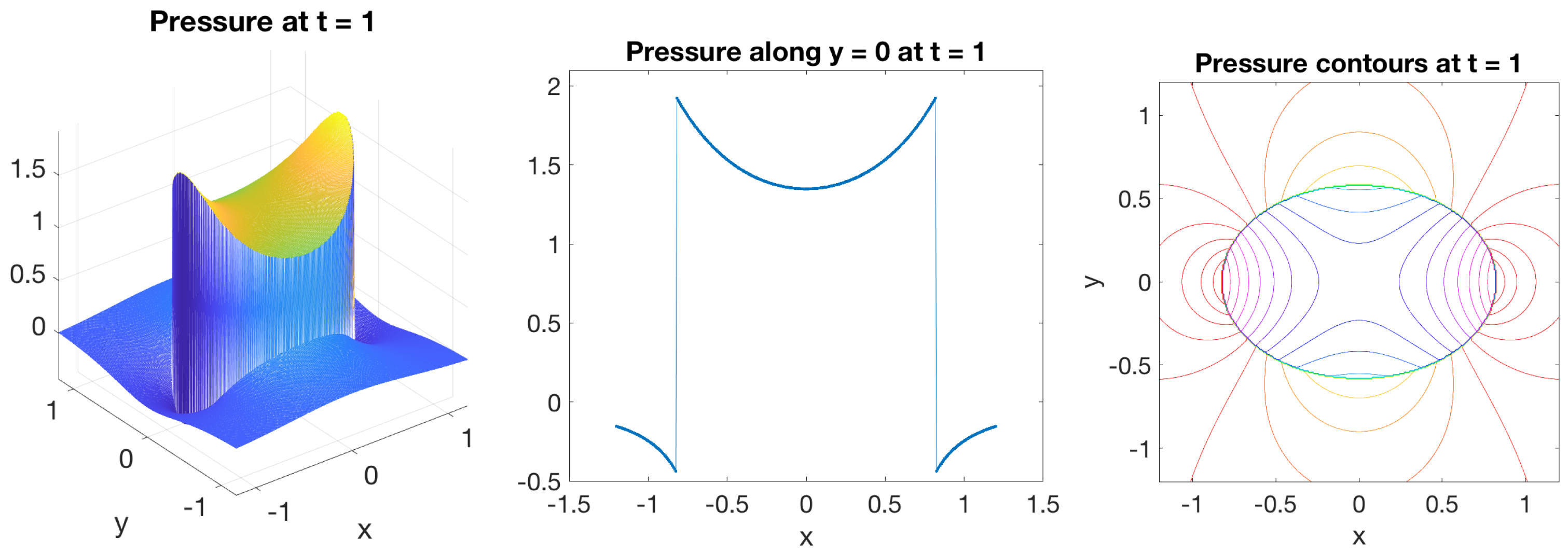 Fluids 06 00381 g006