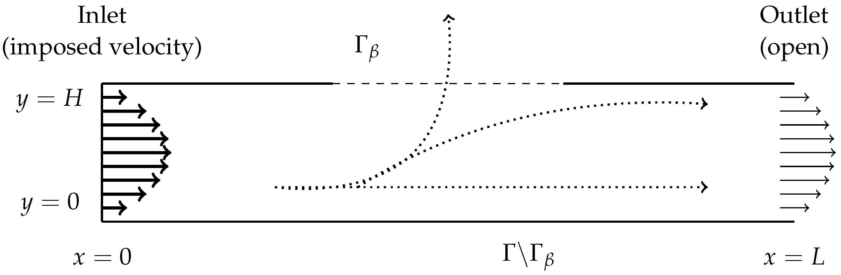Fluids 06 00381 g007